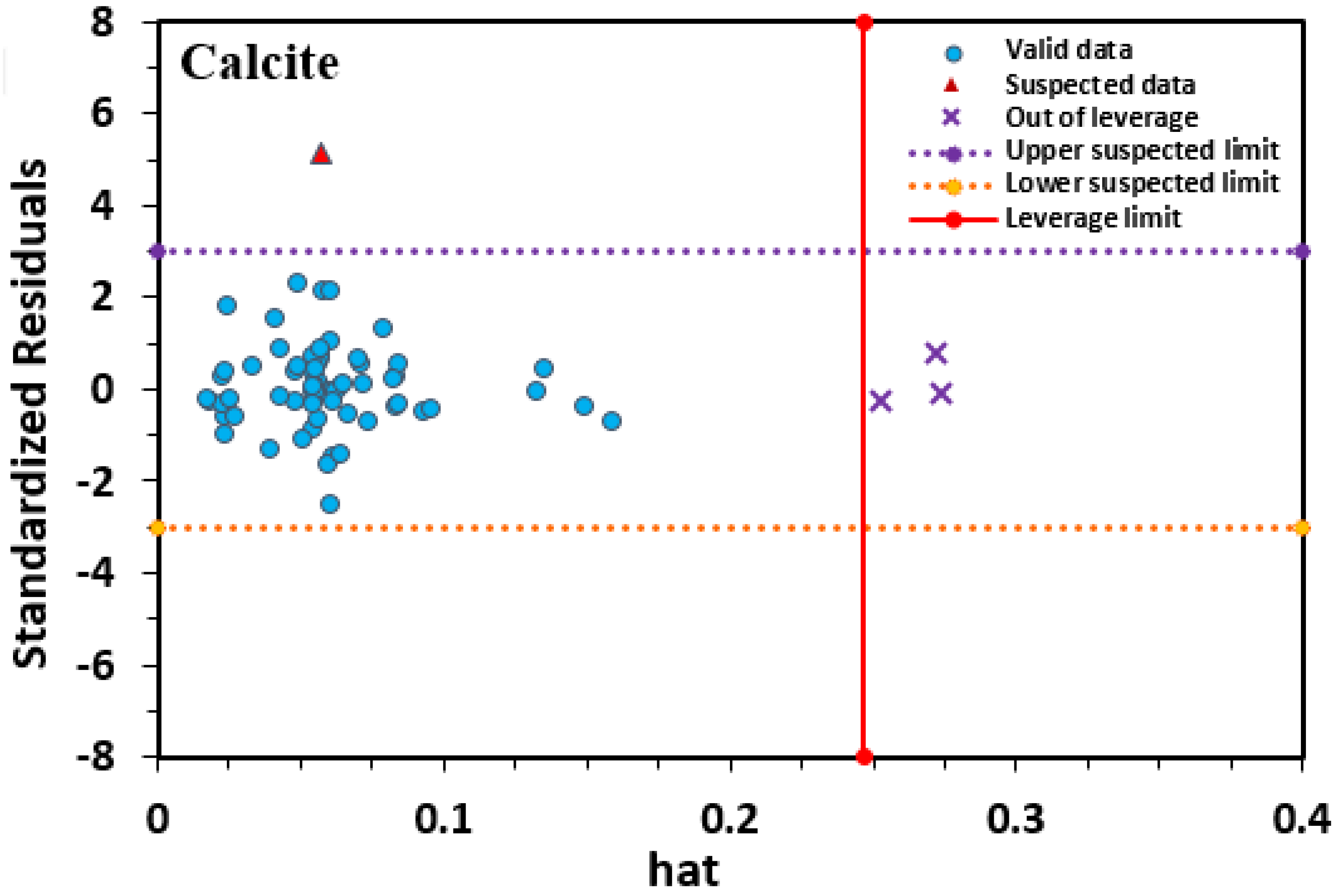 Minerals 12 00760 g012a 550