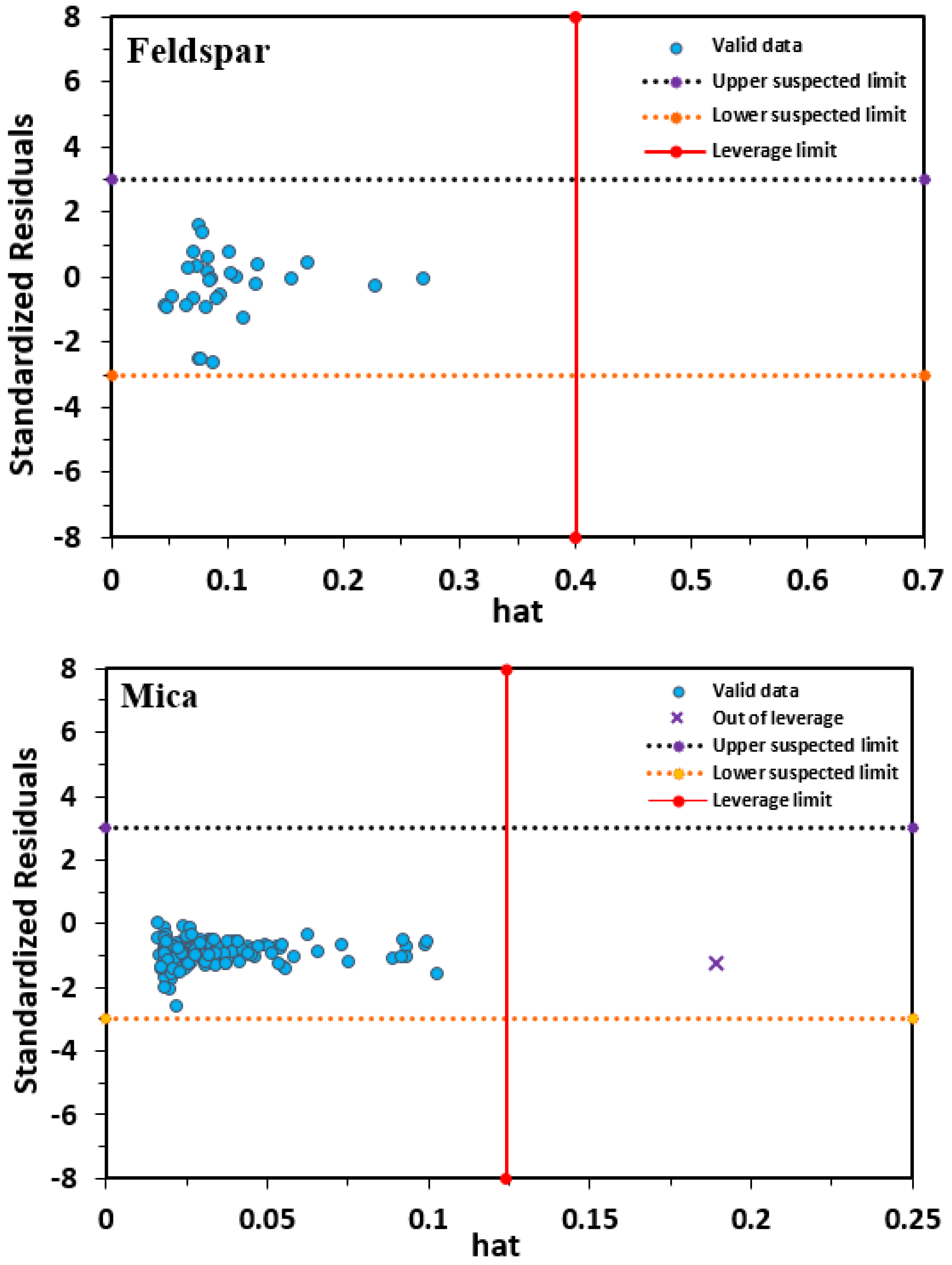 Minerals 12 00760 g012b 550