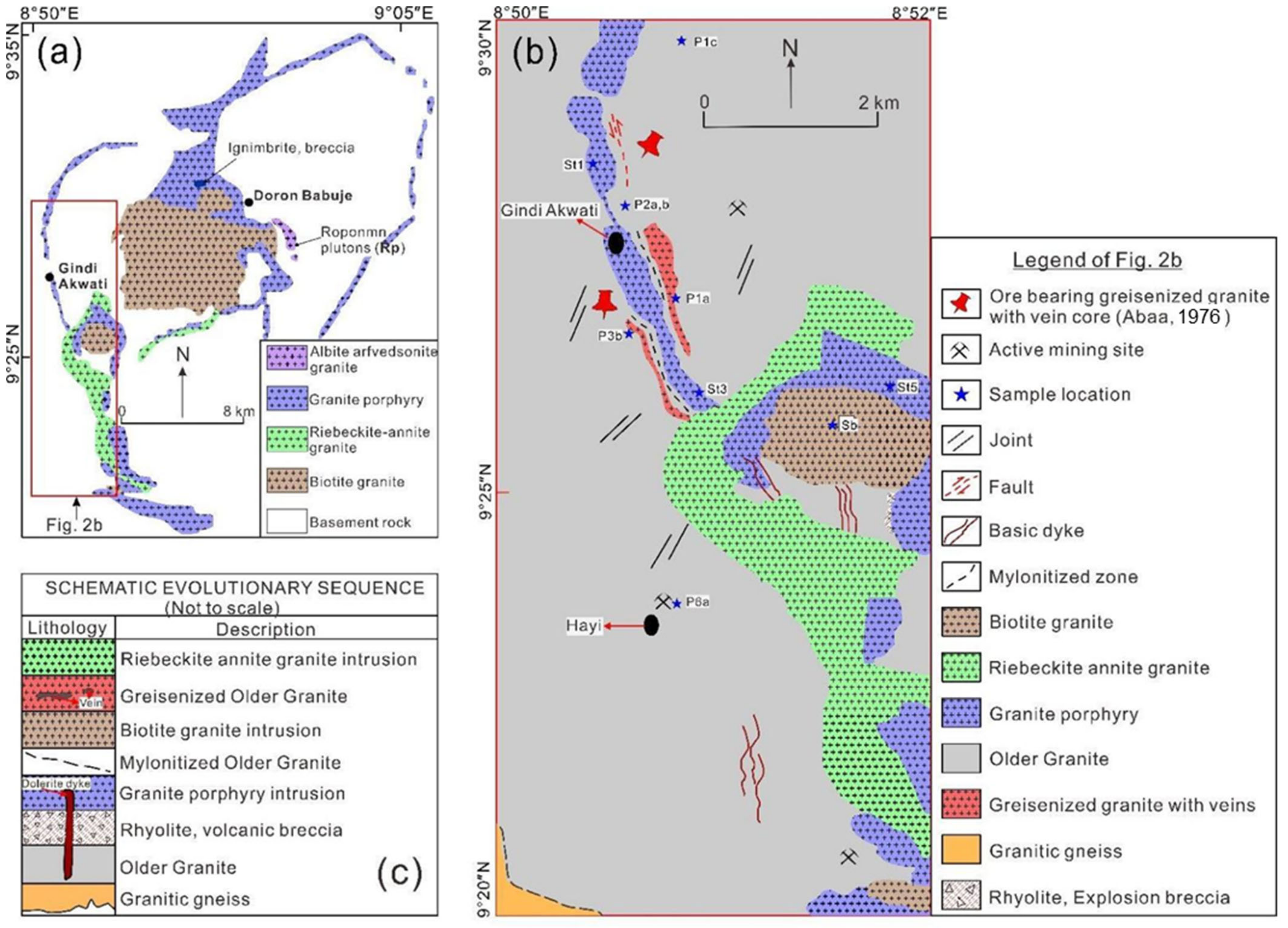 Minerals 12 00761 g002 Minerals 12 00761 g002