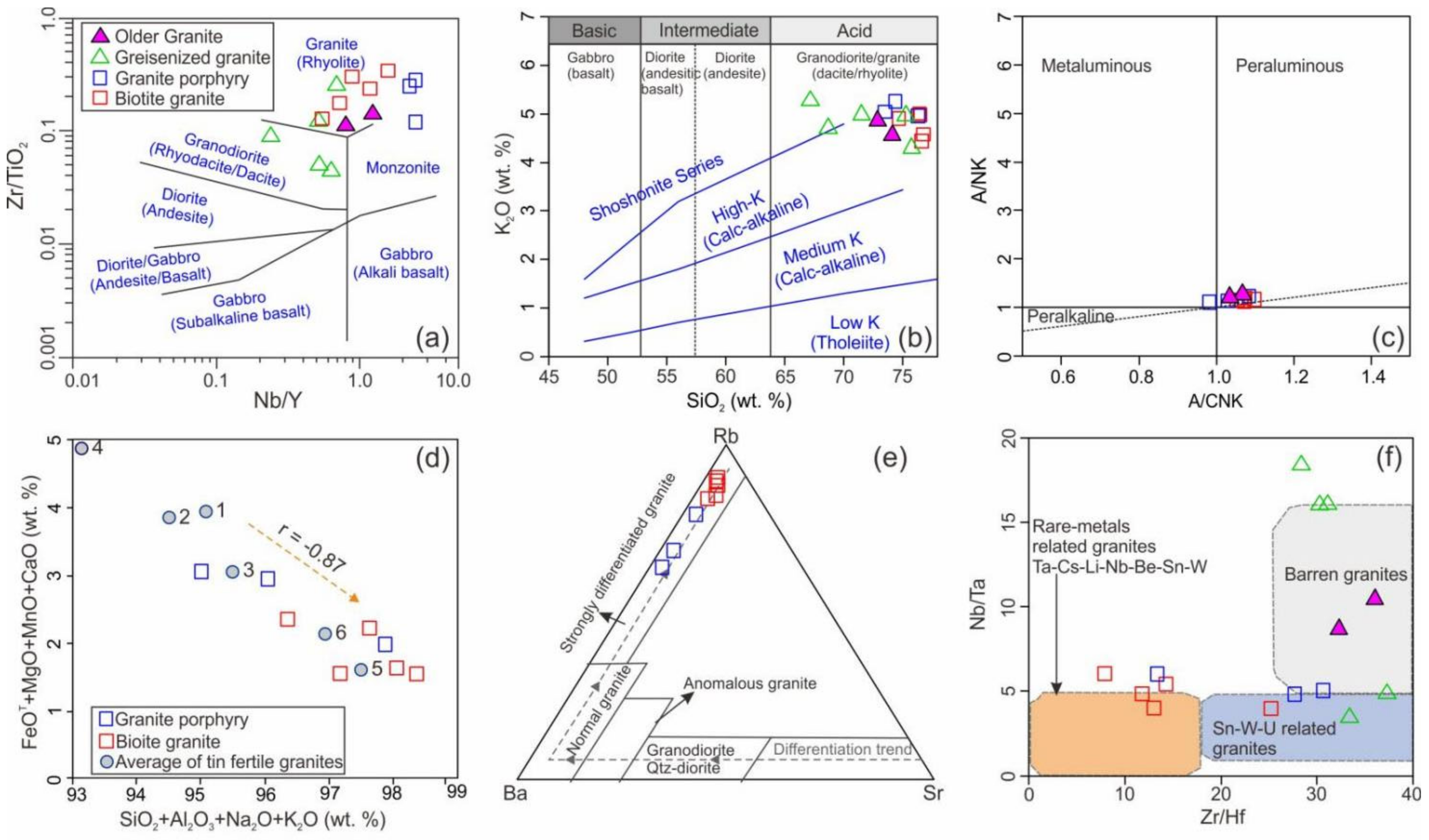 Minerals 12 00761 g007 Minerals 12 00761 g007