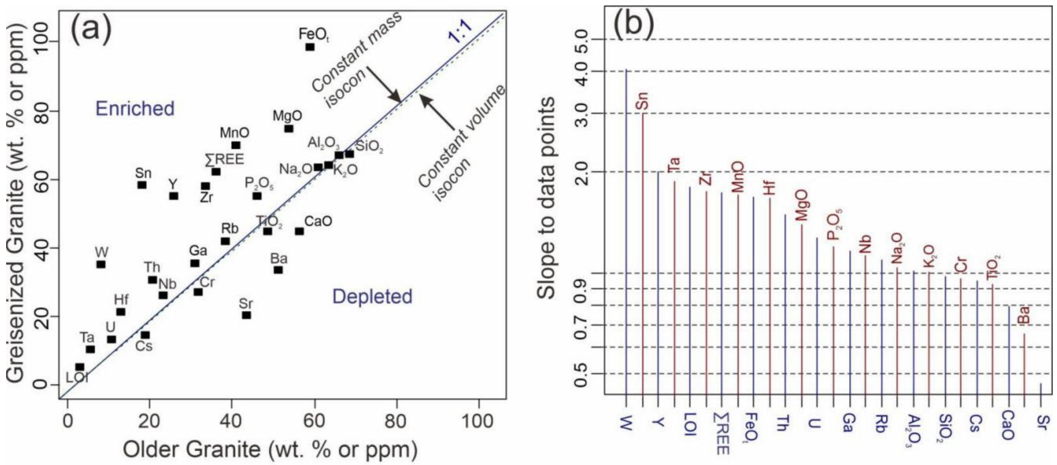 Minerals 12 00761 g009 Minerals 12 00761 g009