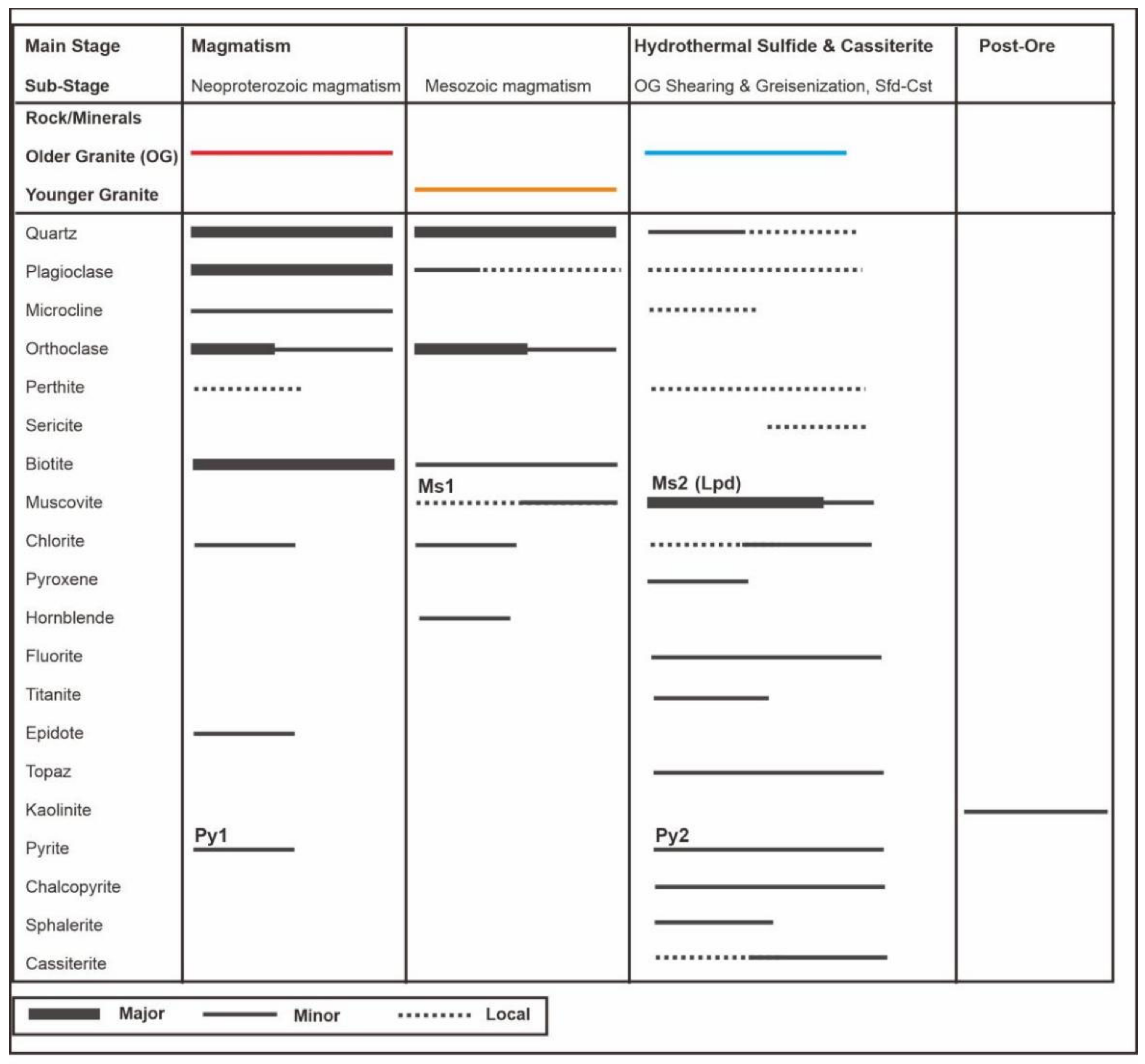 Minerals 12 00761 g010 Minerals 12 00761 g010