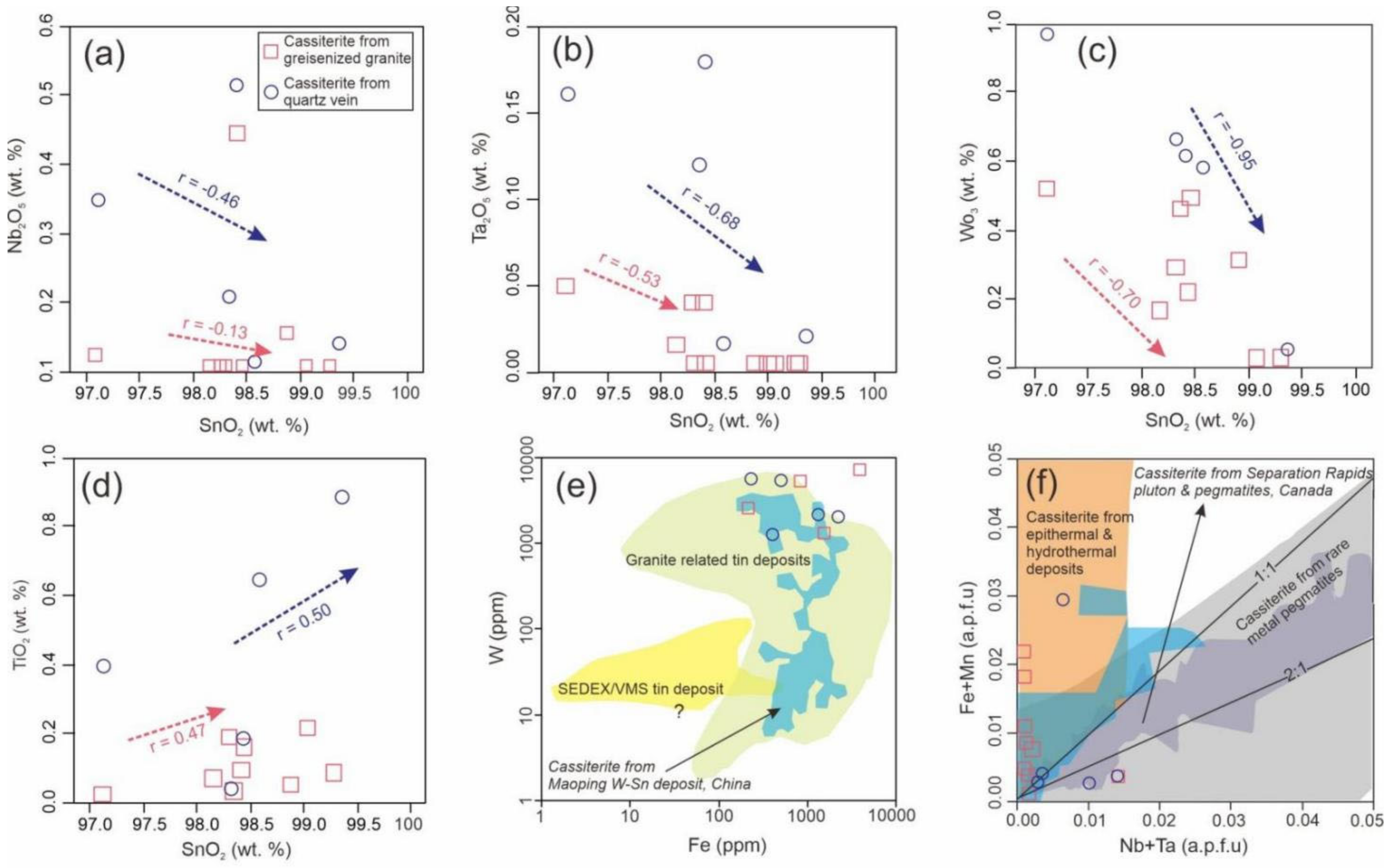 Minerals 12 00761 g011 Minerals 12 00761 g011