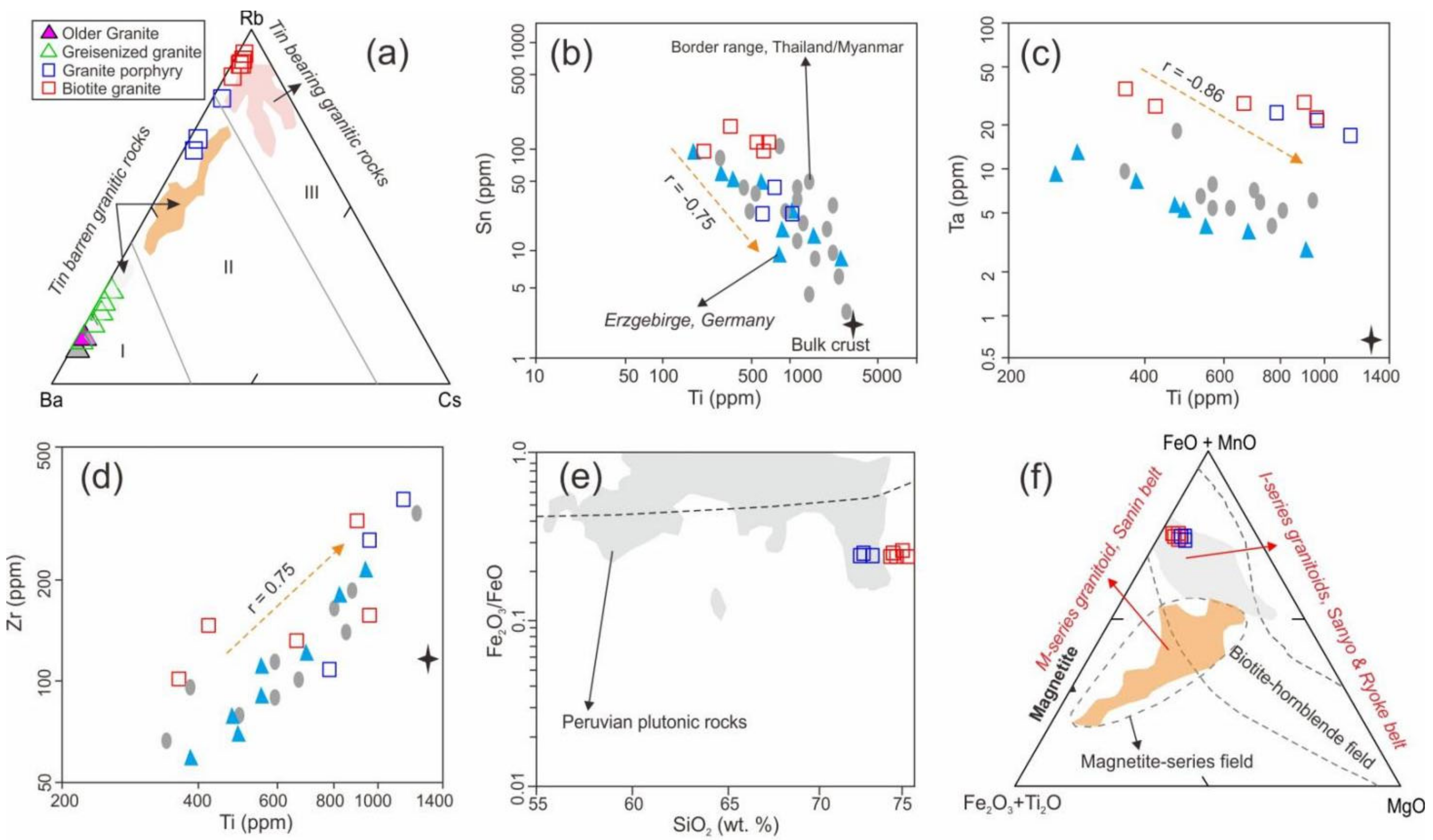 Minerals 12 00761 g014 Minerals 12 00761 g014