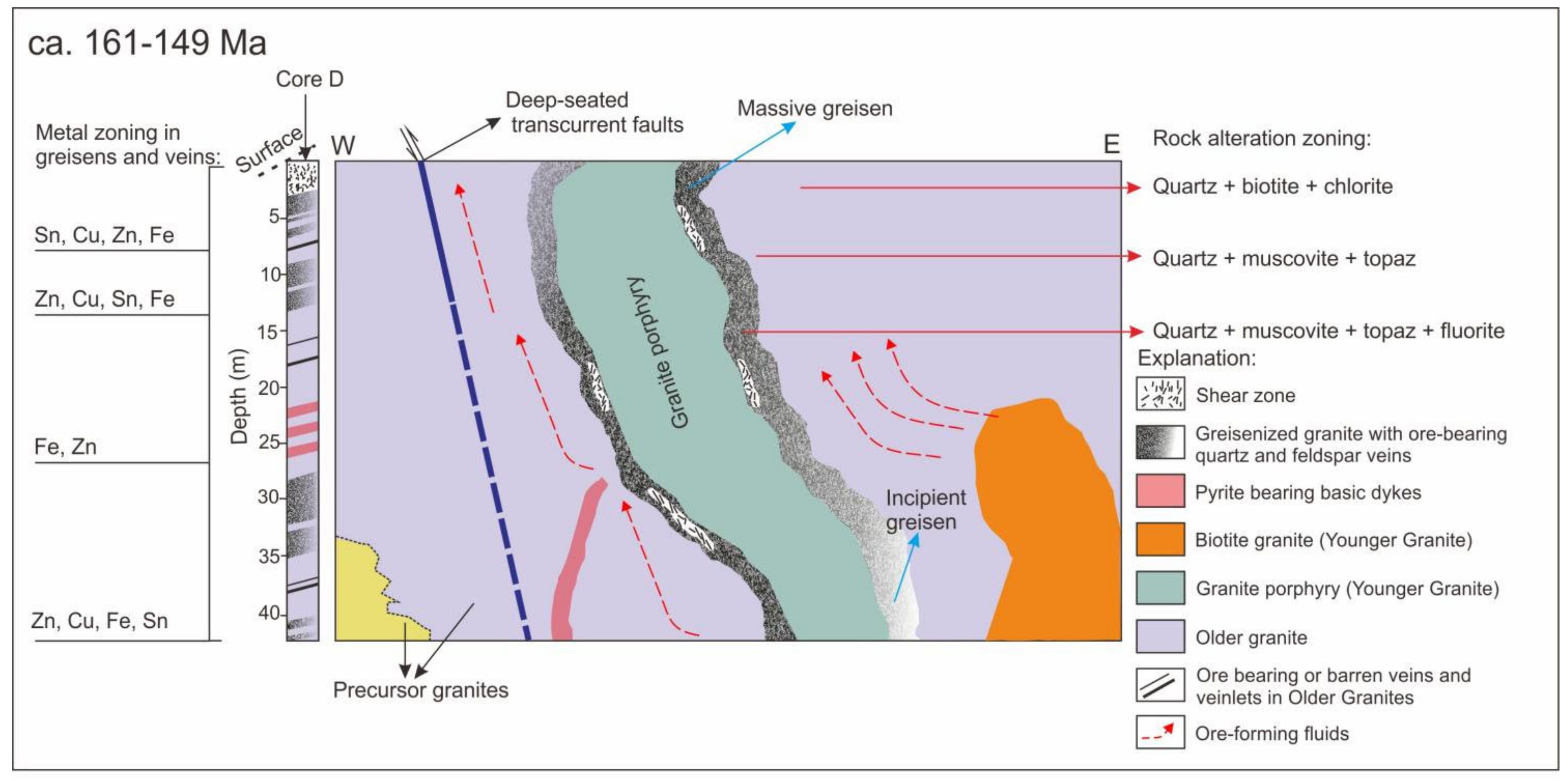 Minerals 12 00761 g015 Minerals 12 00761 g015