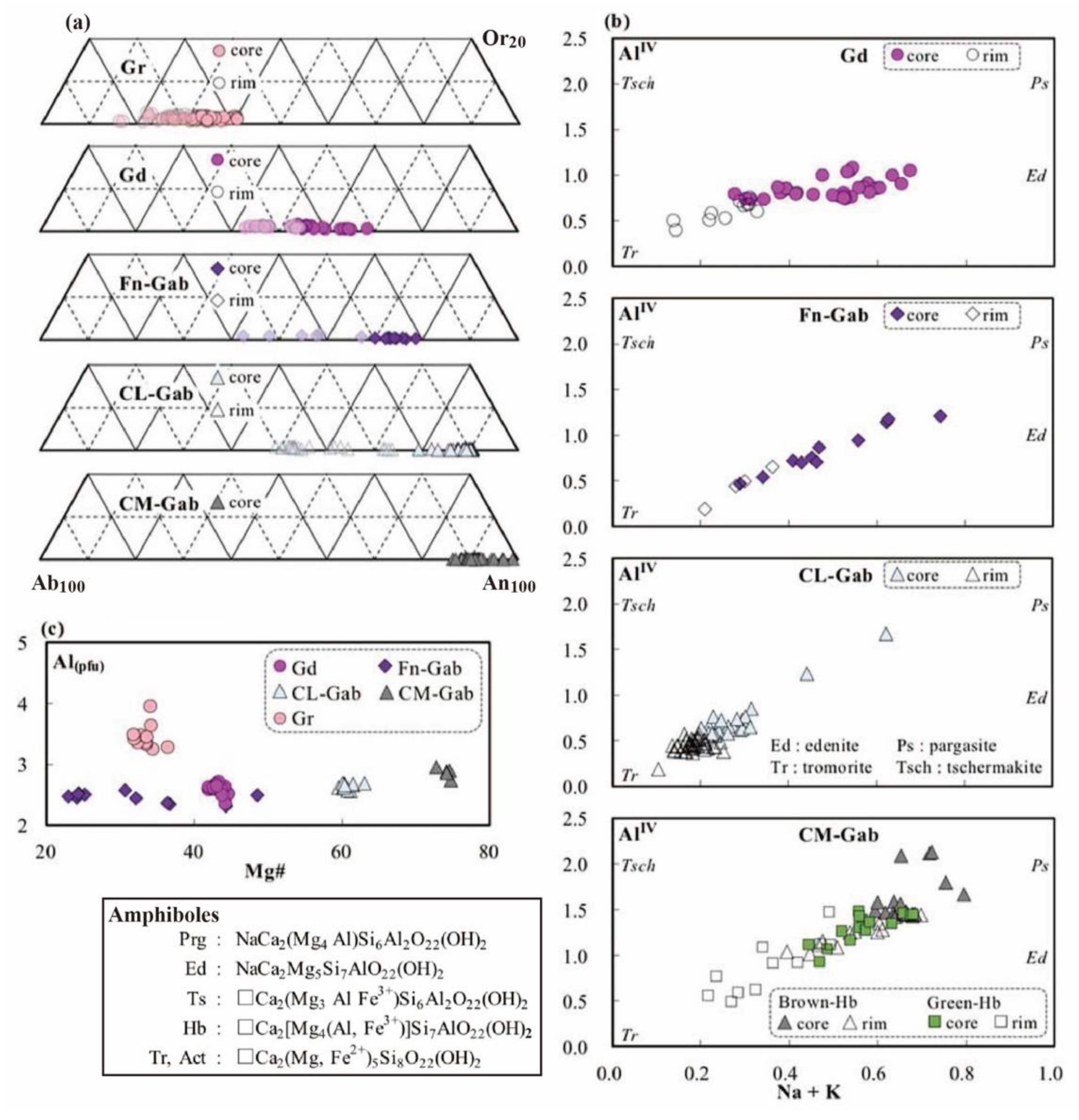 Minerals 12 00762 g005