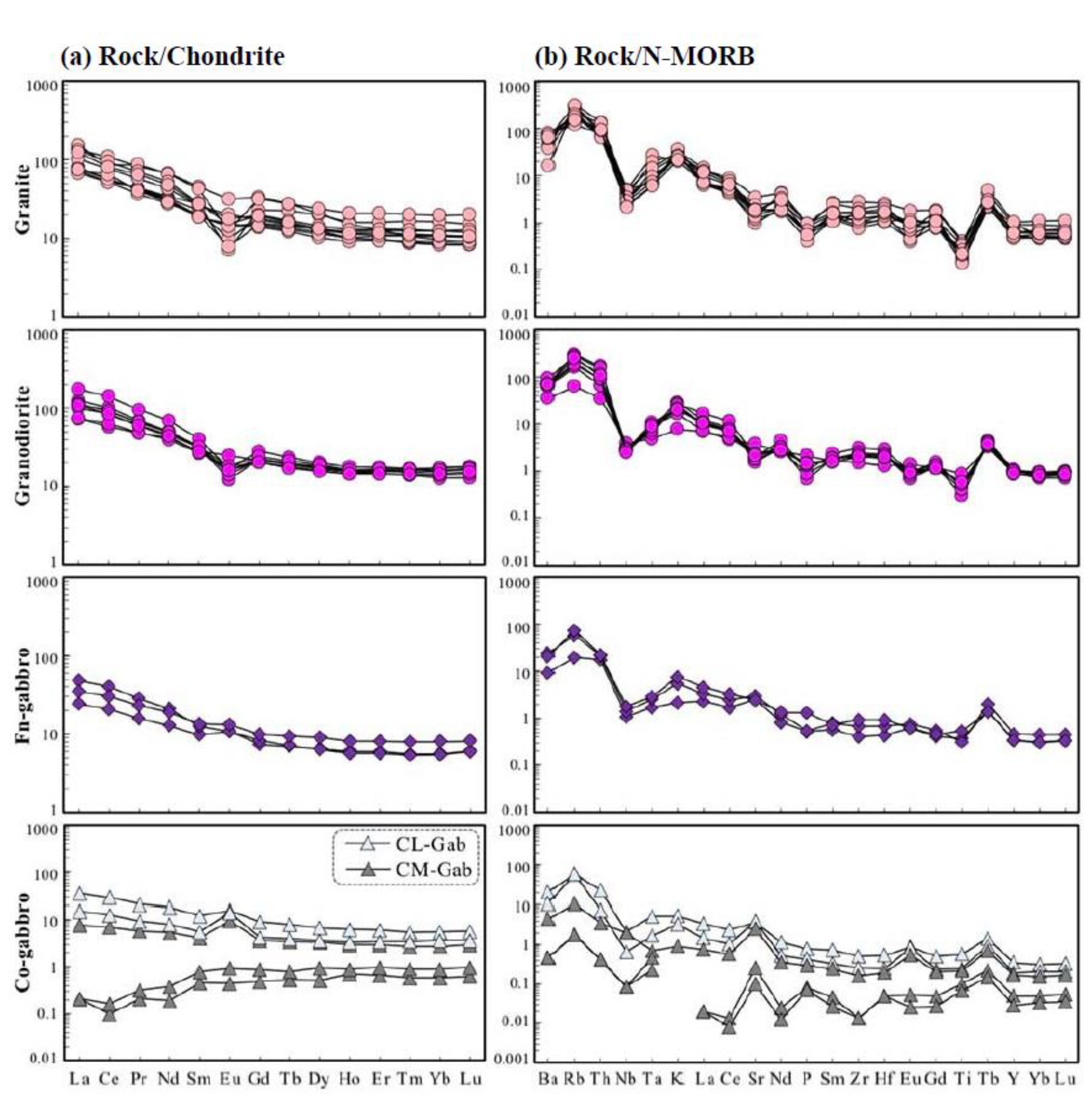 Minerals 12 00762 g007