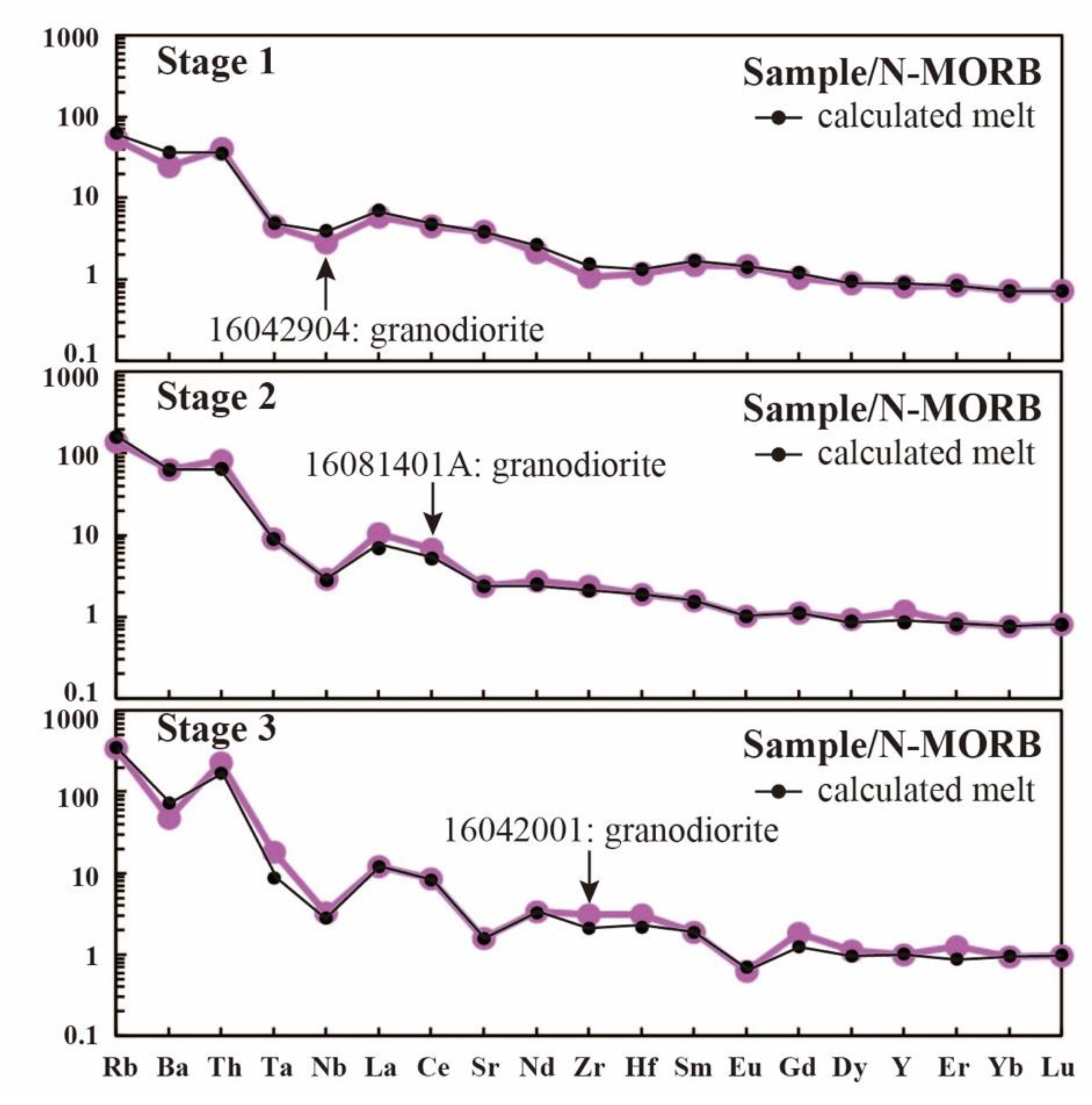 Minerals 12 00762 g010