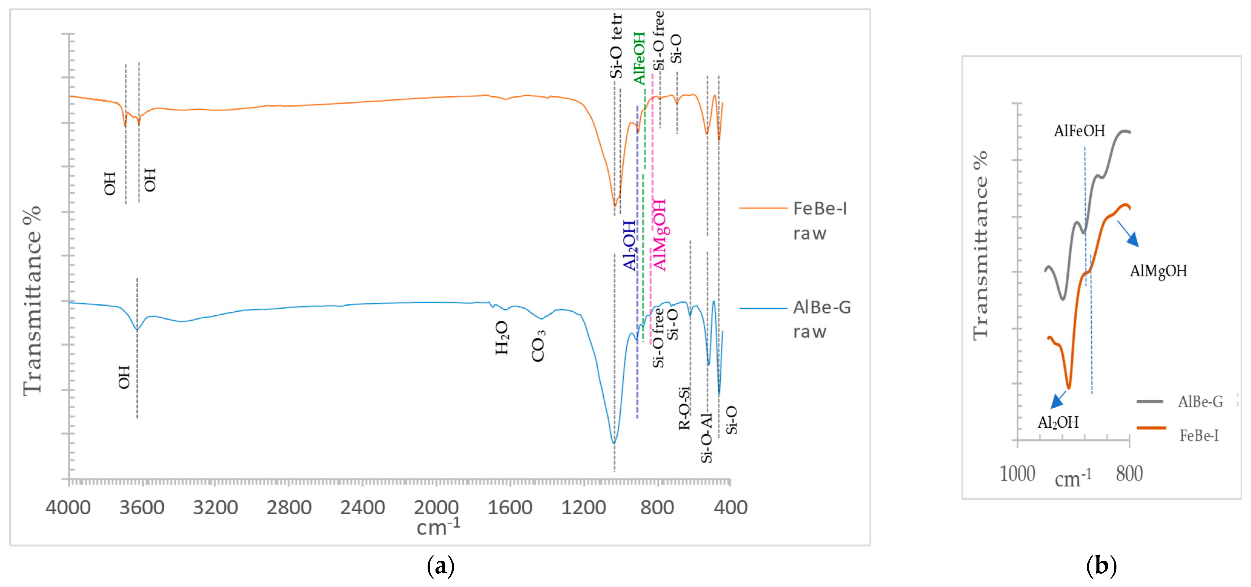 Minerals 12 00764 g002 Minerals 12 00764 g002