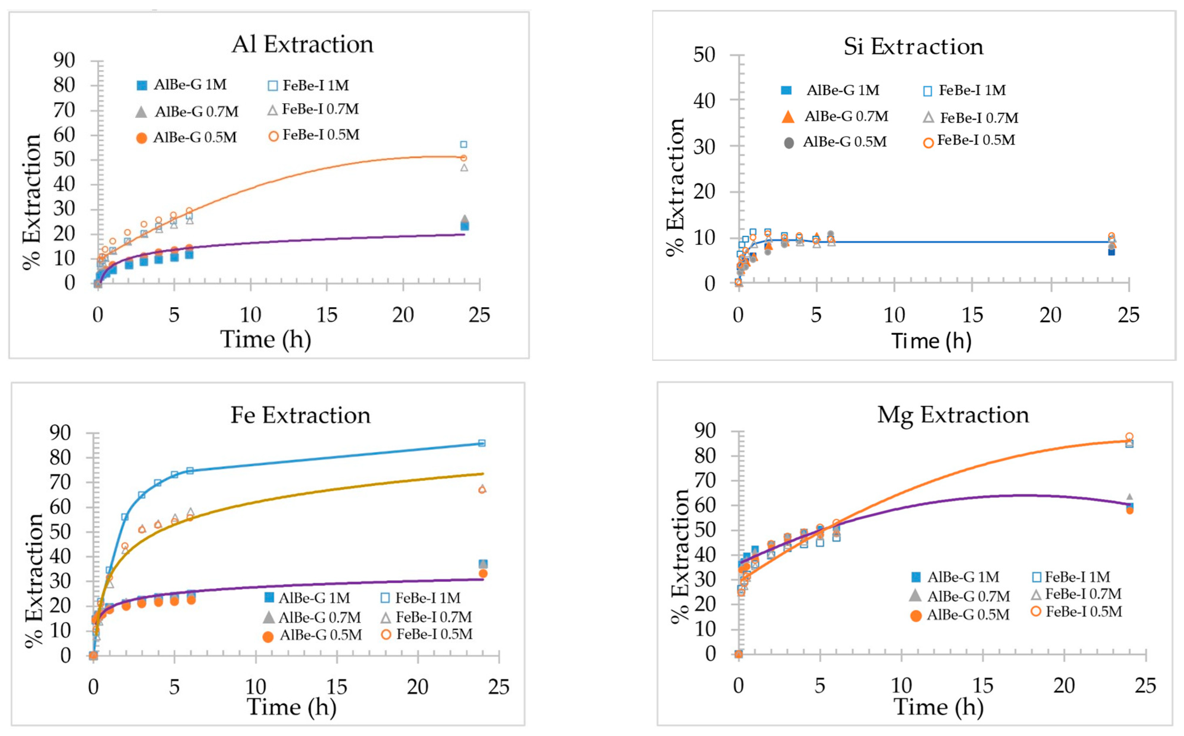 Minerals 12 00764 g003 Minerals 12 00764 g003