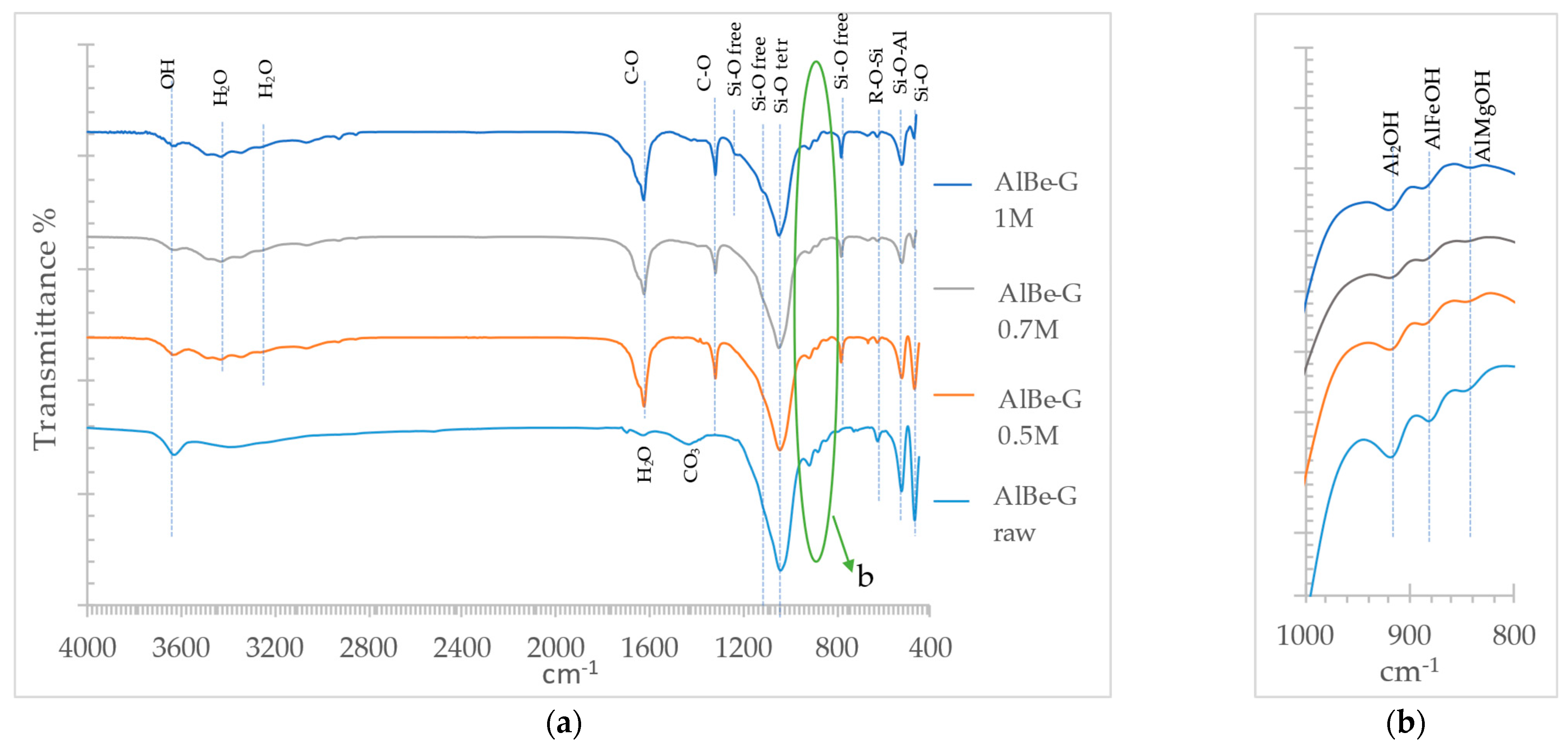 Minerals 12 00764 g004 Minerals 12 00764 g004