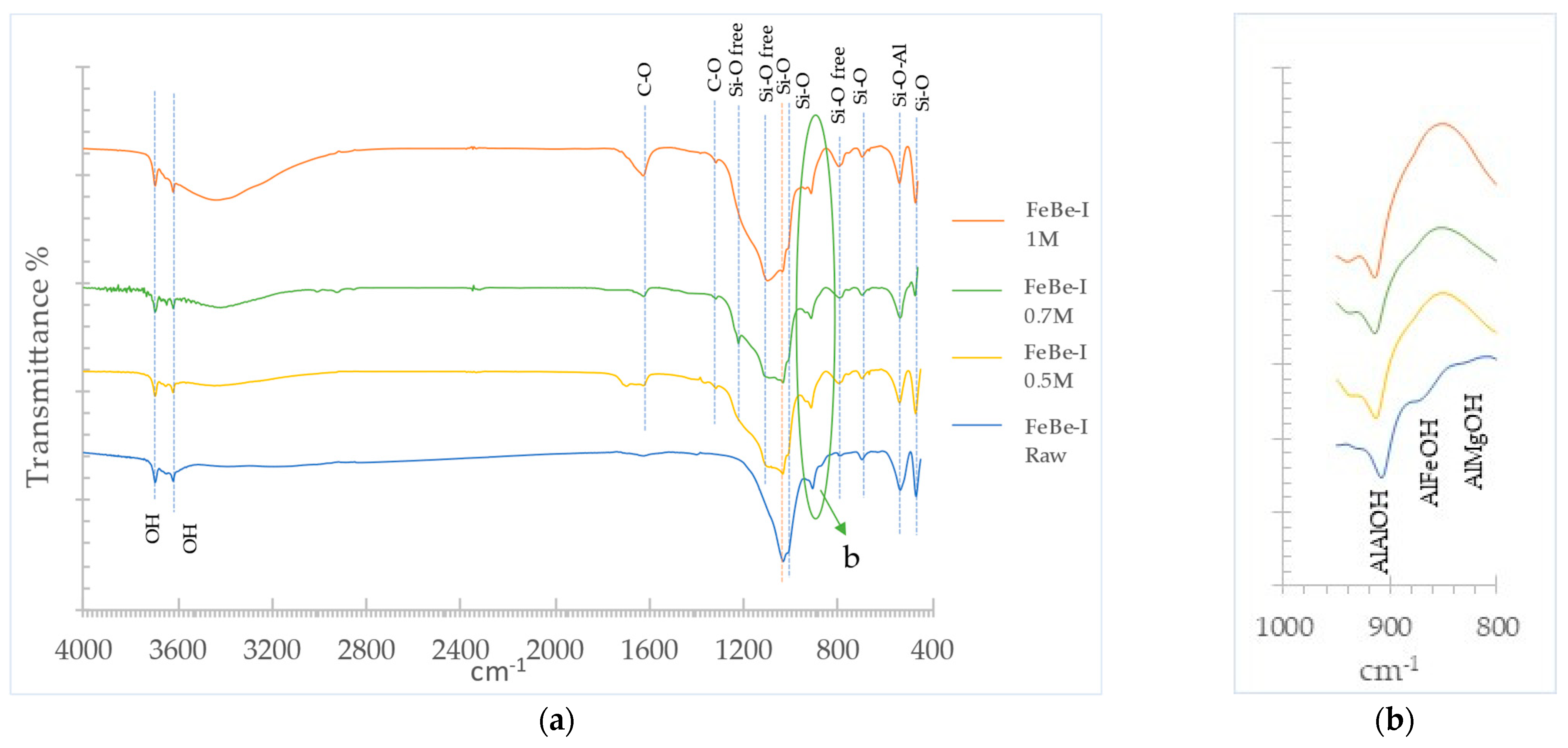Minerals 12 00764 g007 Minerals 12 00764 g007