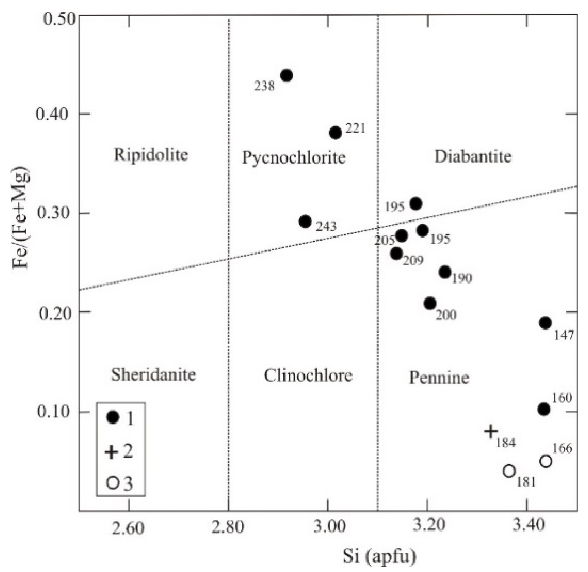 Minerals 12 00765 g007