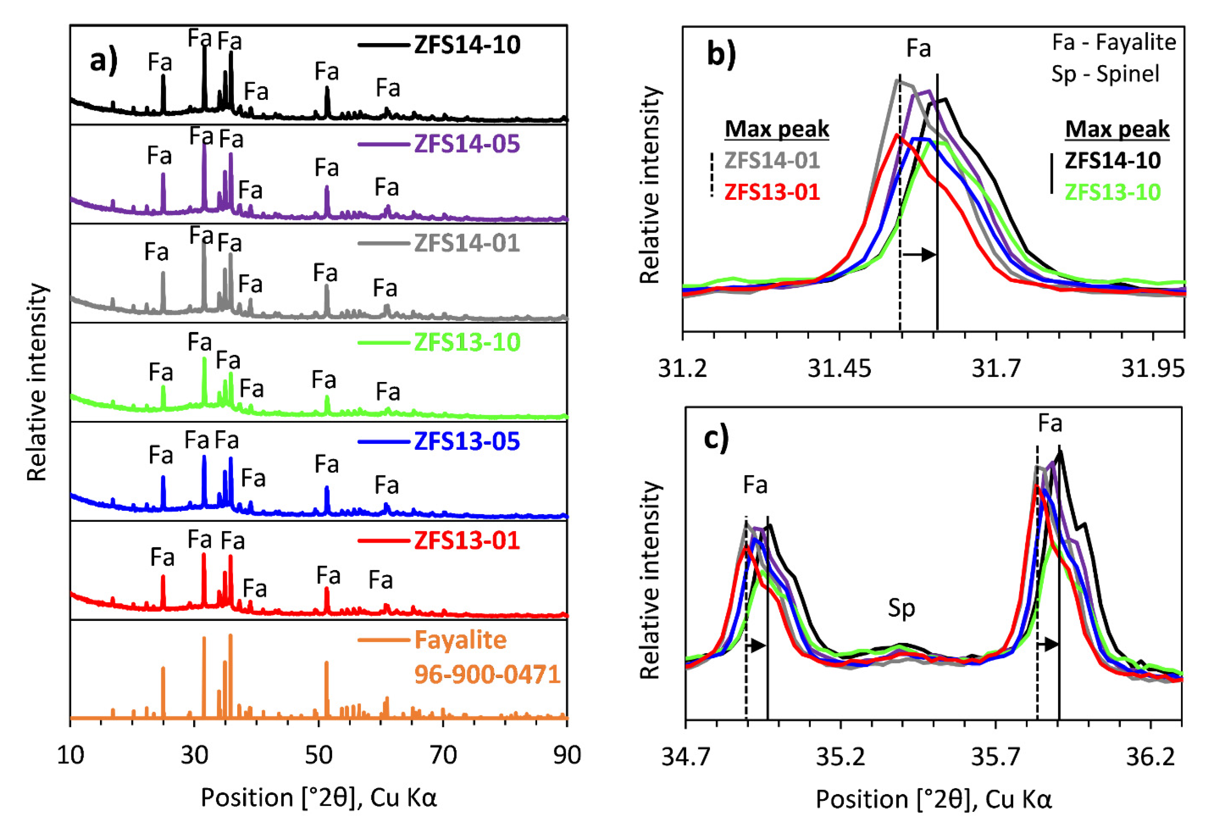 Minerals 12 00767 g002