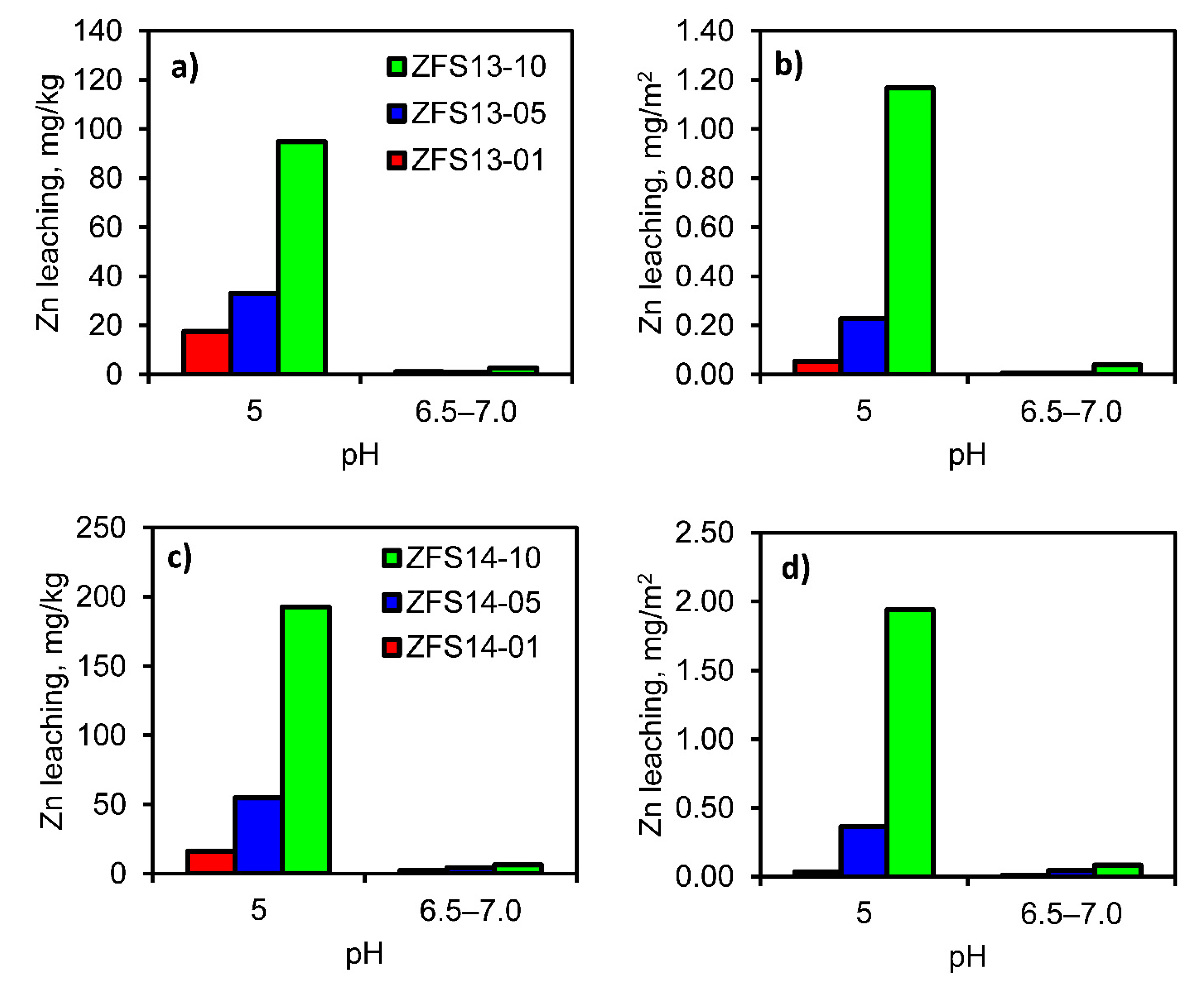 Minerals 12 00767 g005