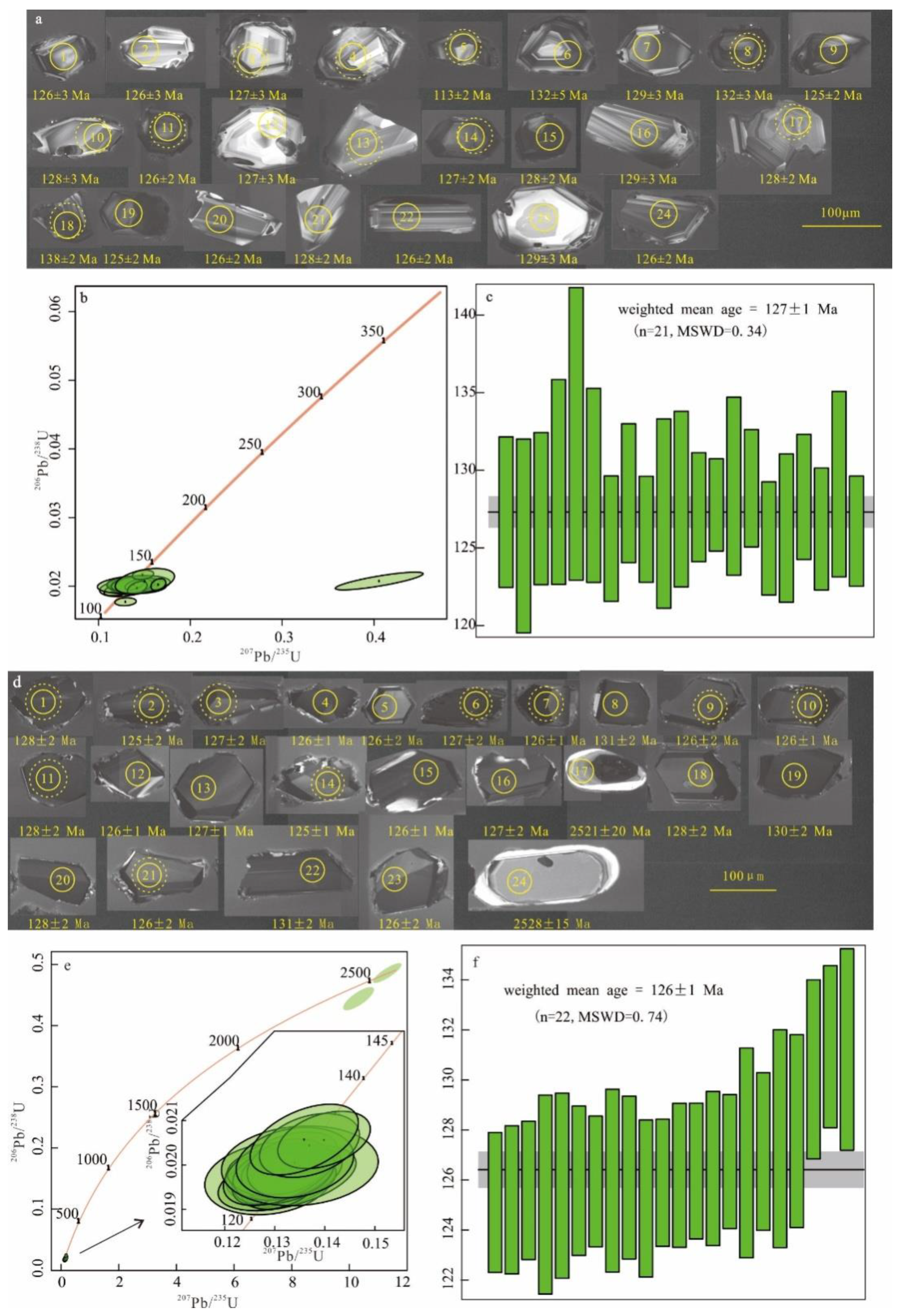 Minerals 12 00771 g003