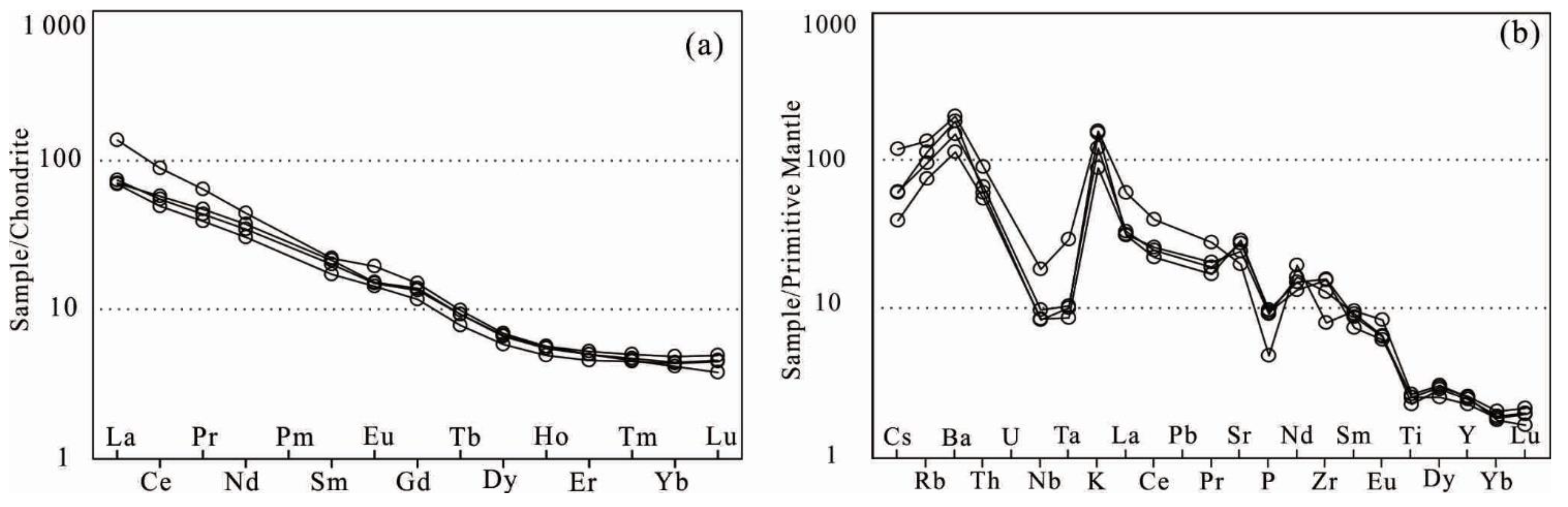 Minerals 12 00771 g005