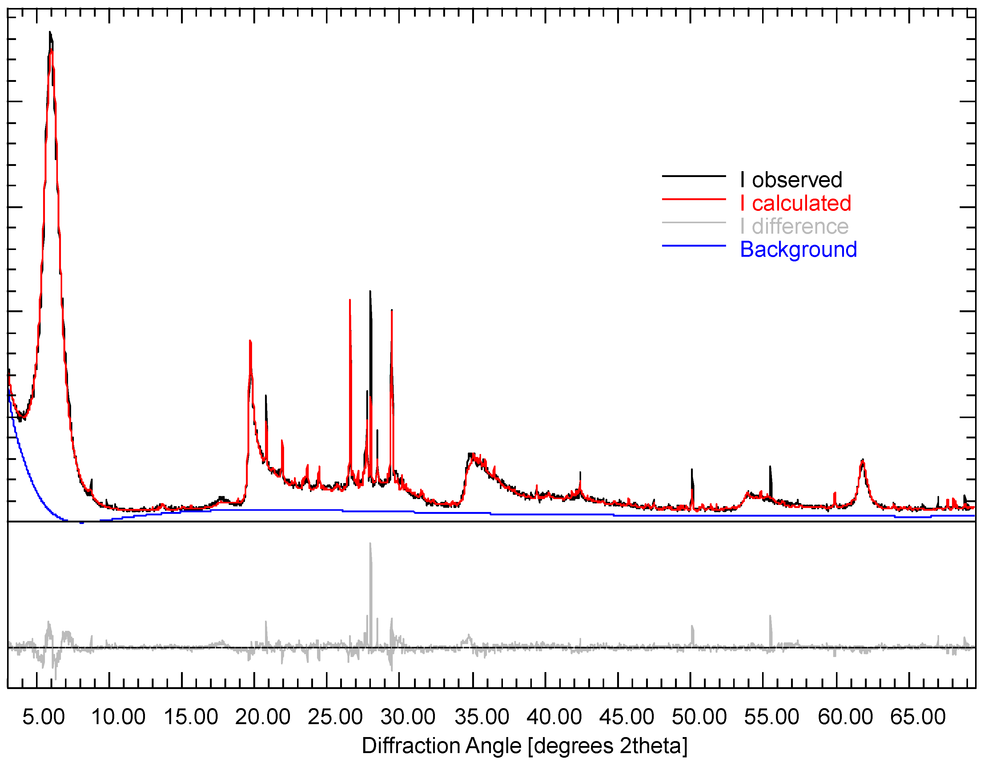 Minerals 12 00772 g004 550