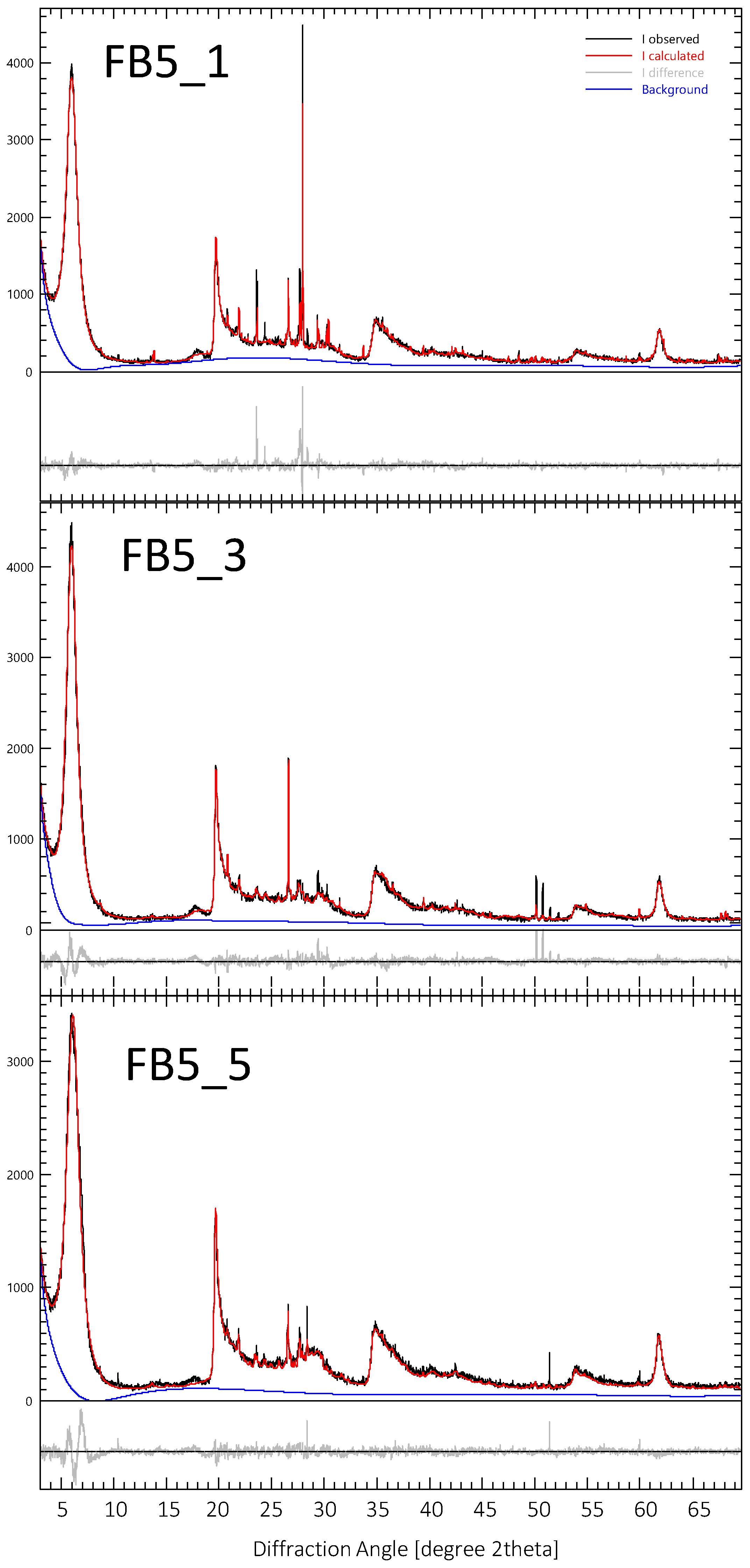 Minerals 12 00772 g005 550