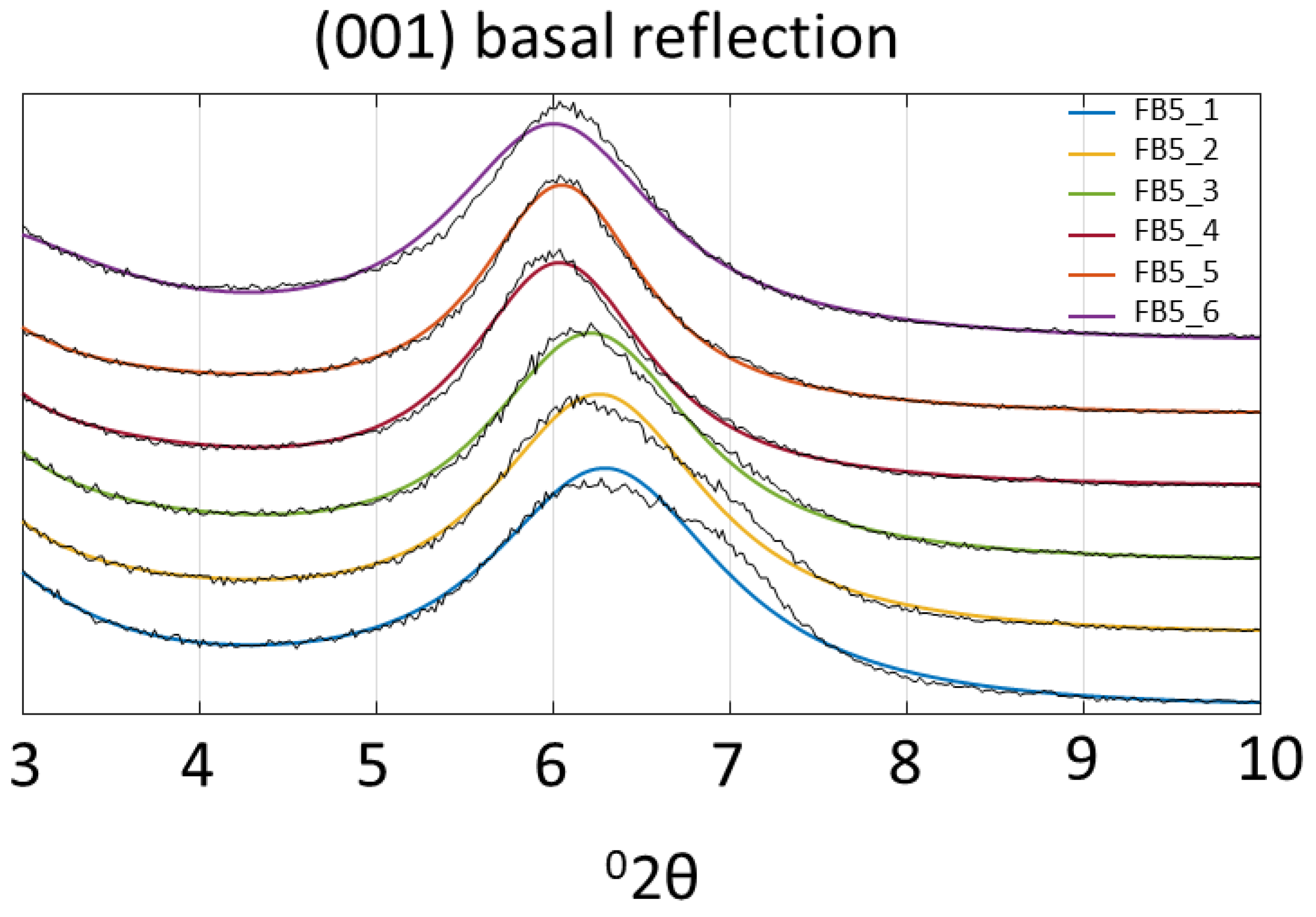 Minerals 12 00772 g006 550