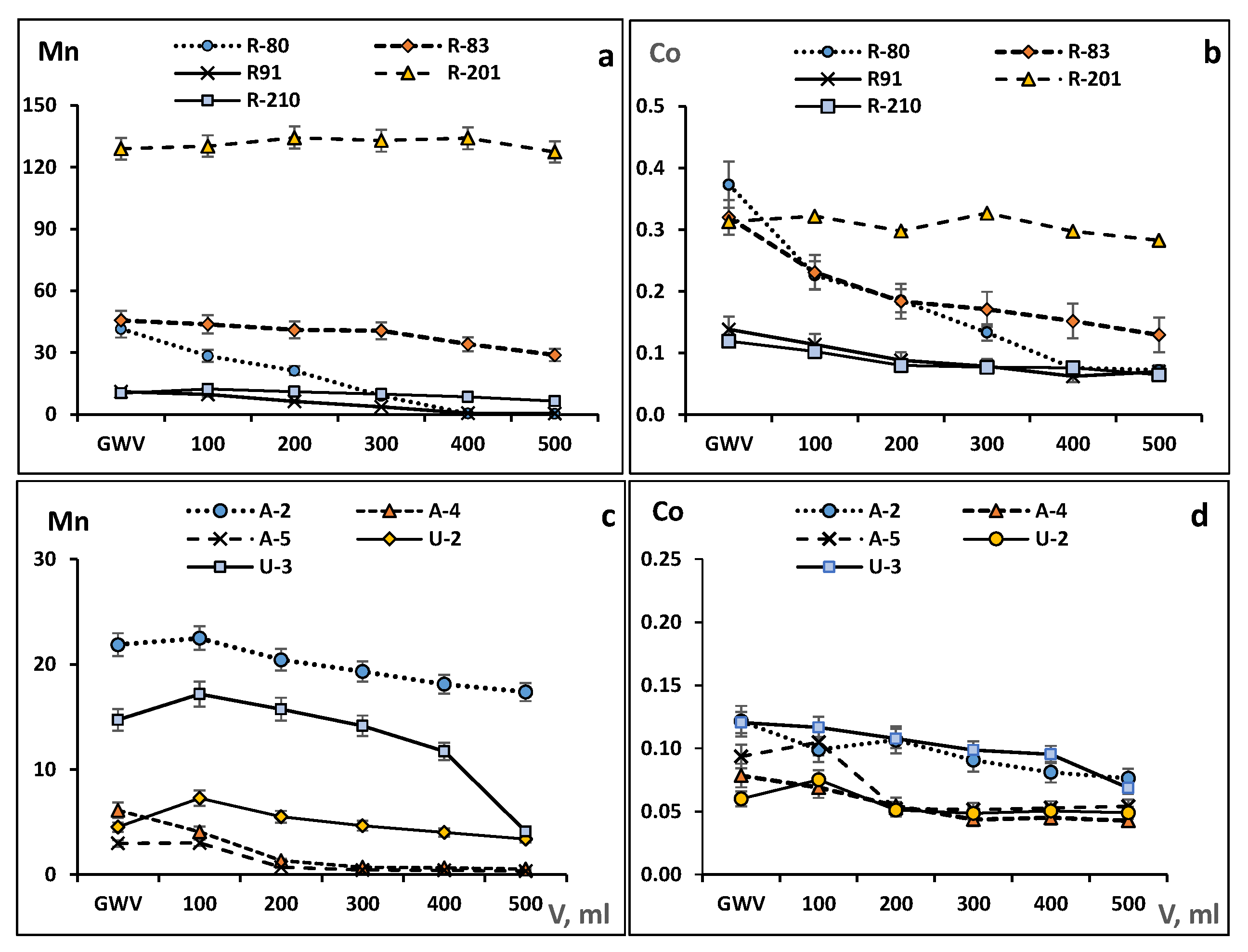 Minerals 12 00773 g005