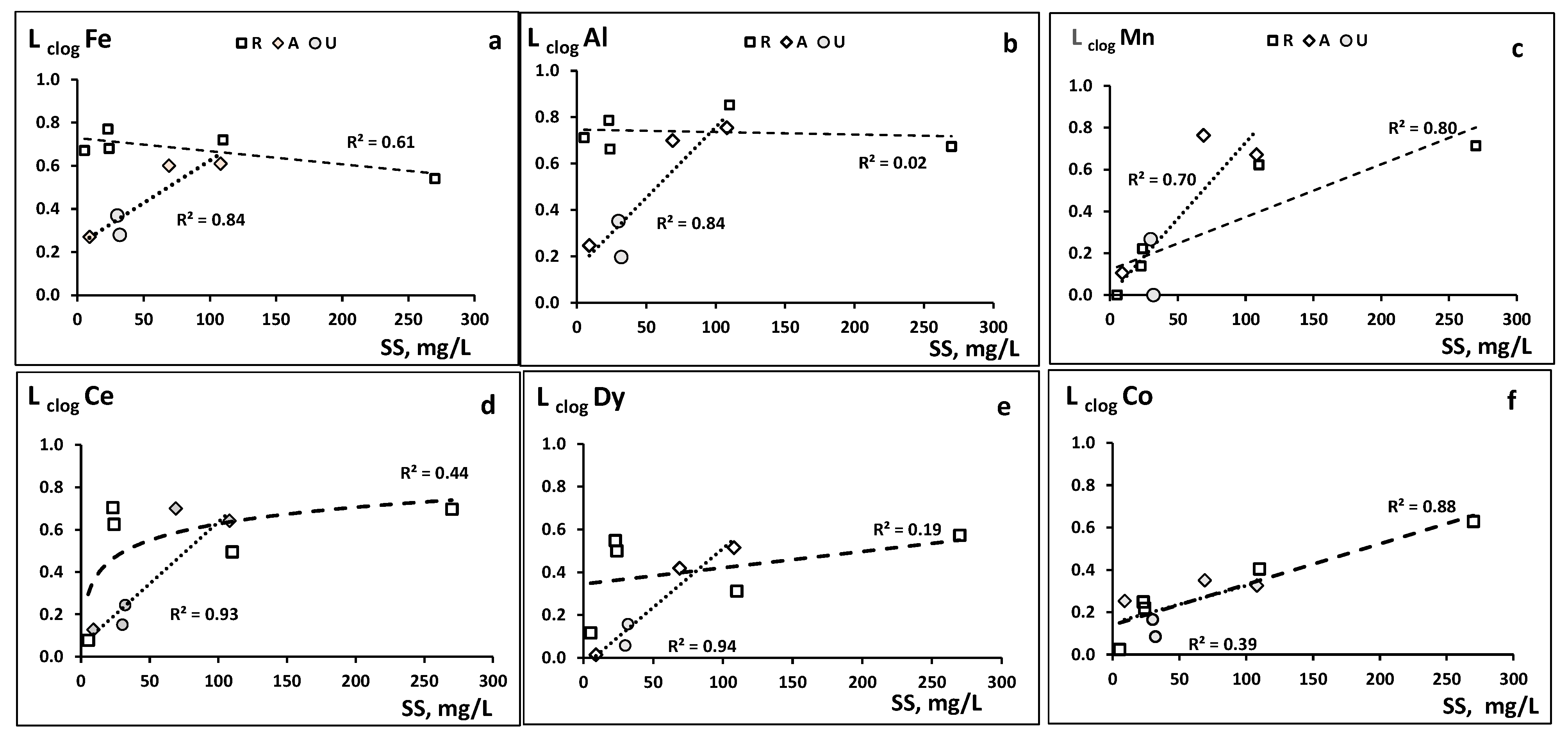 Minerals 12 00773 g006