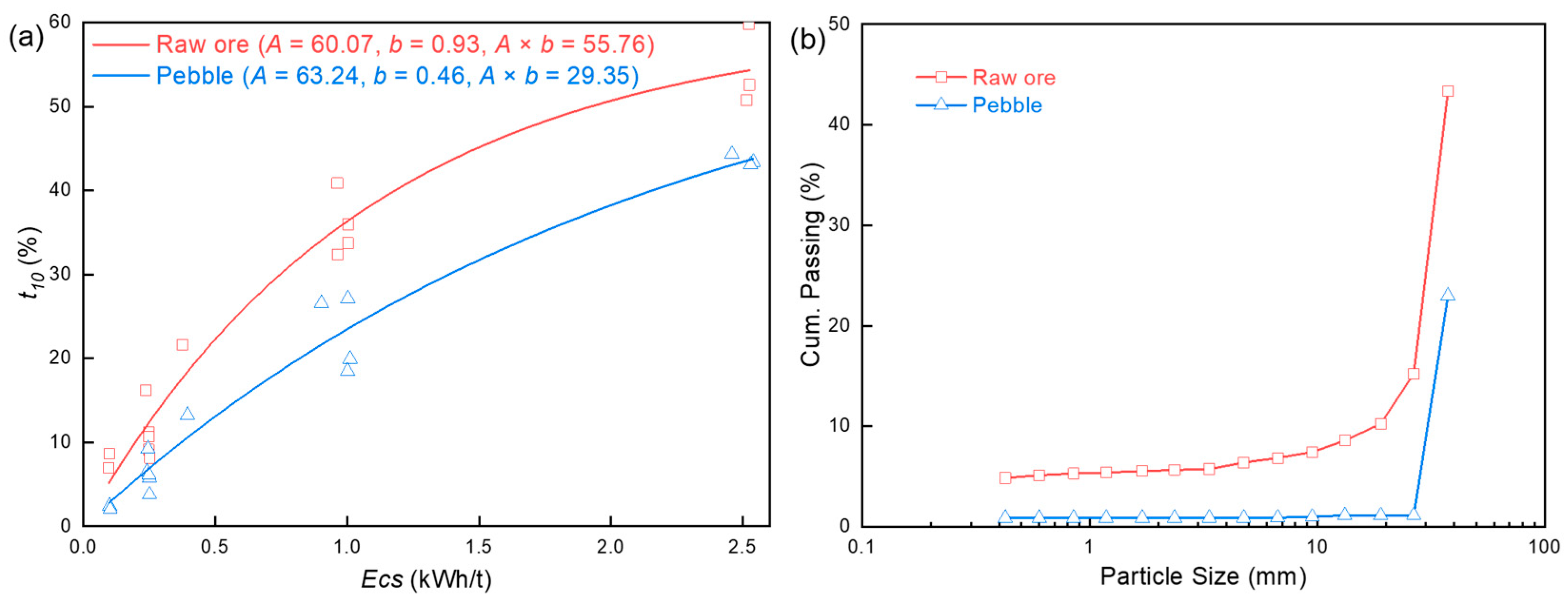 Minerals 12 00774 g005