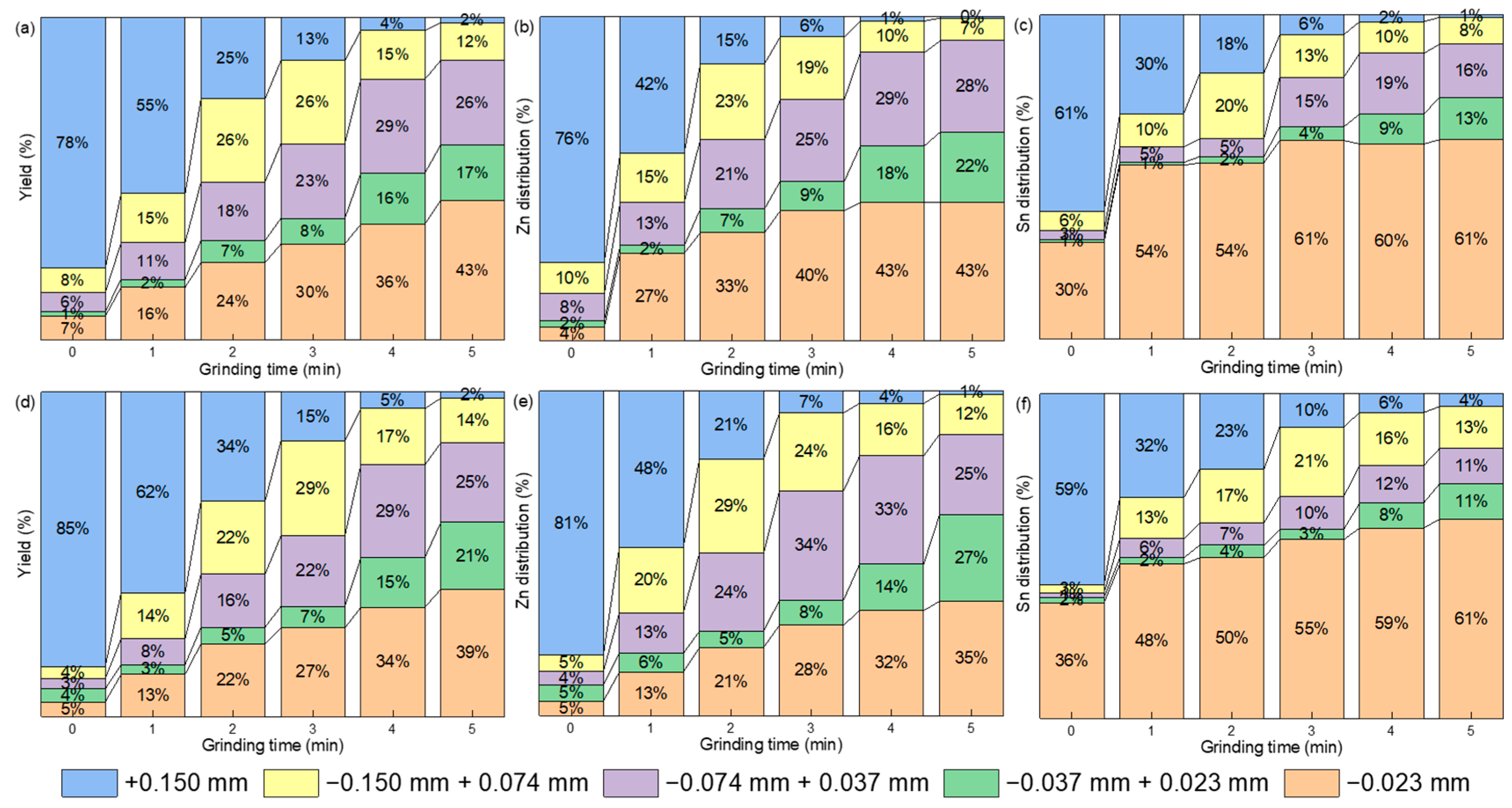 Minerals 12 00774 g006