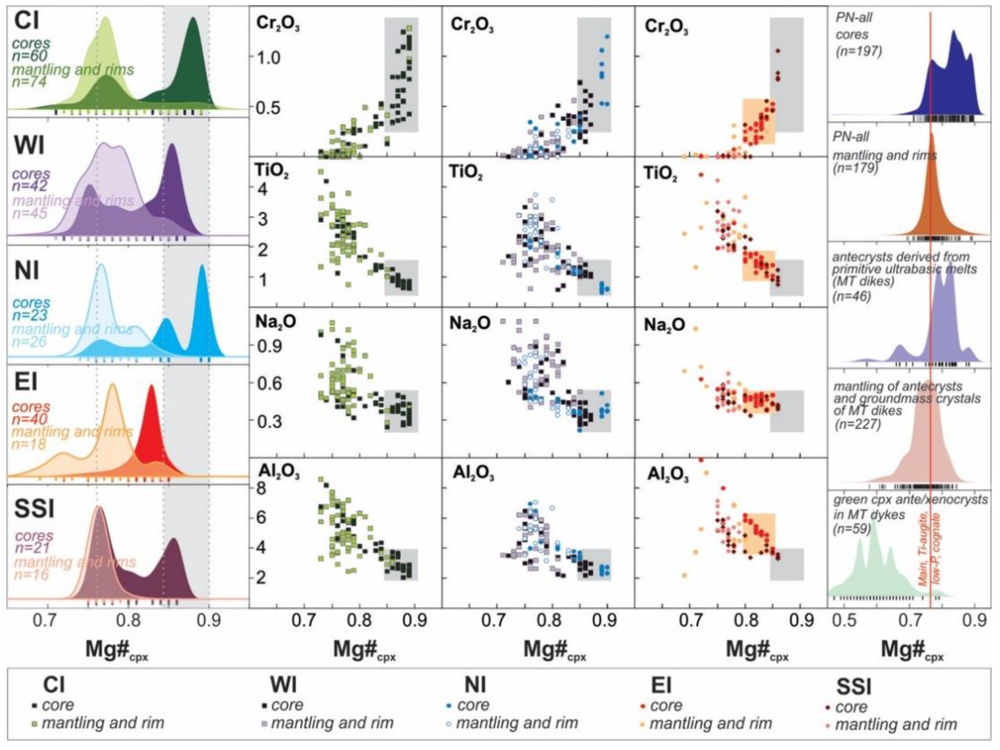 Minerals 12 00775 g004