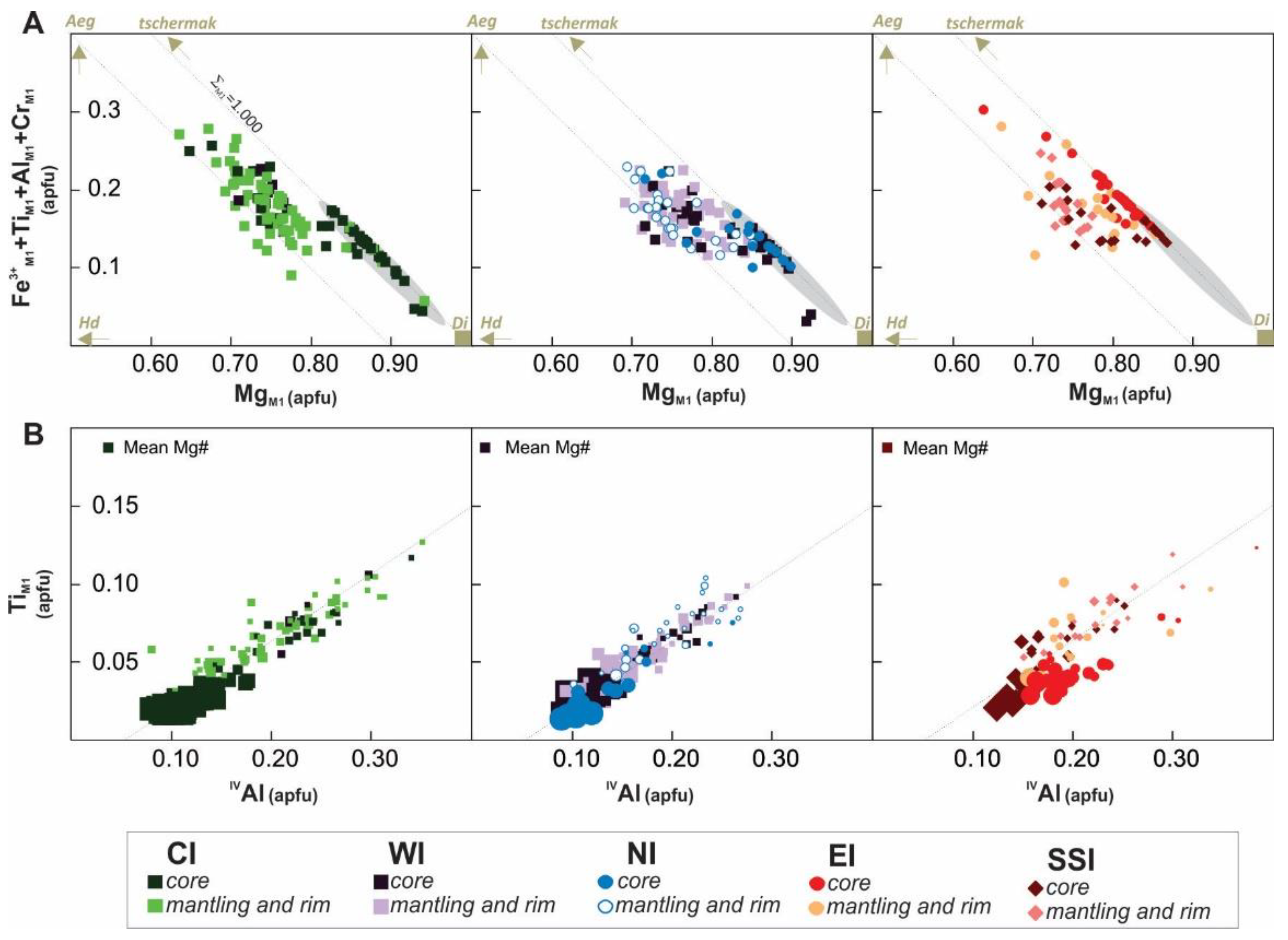 Minerals 12 00775 g005