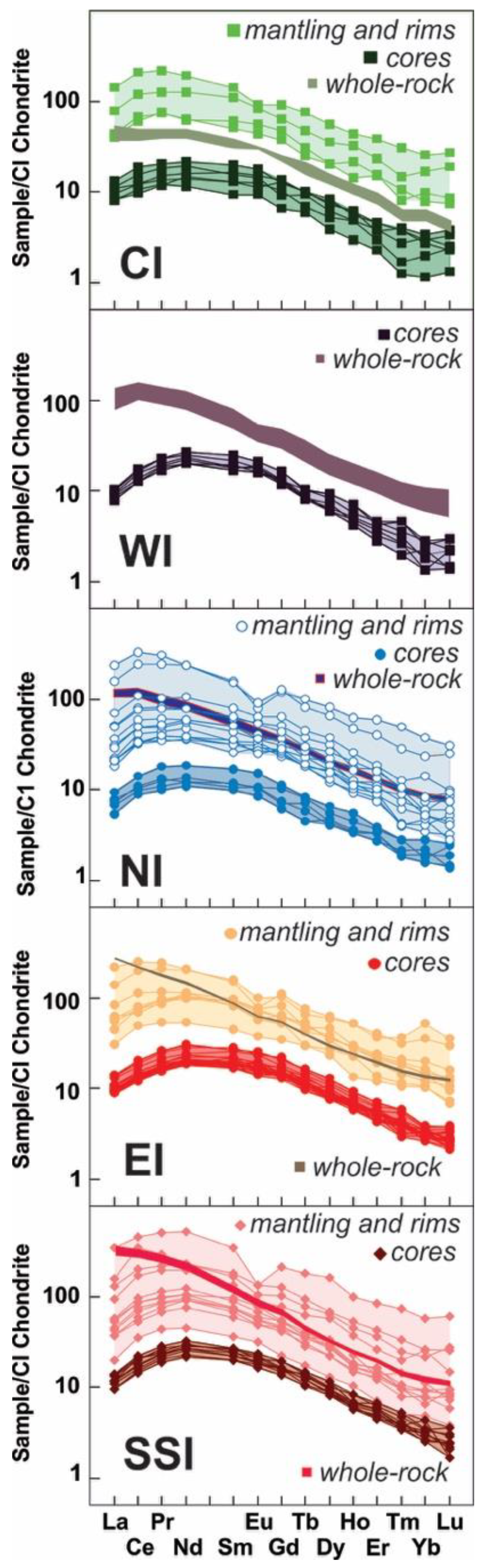 Minerals 12 00775 g007