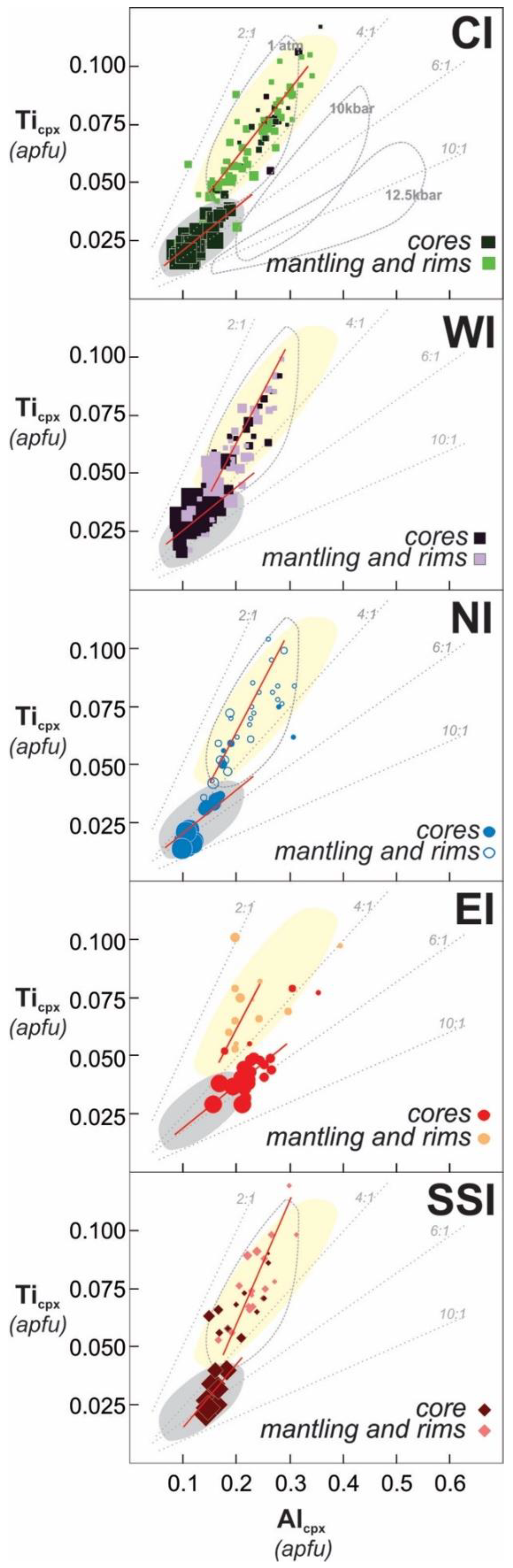 Minerals 12 00775 g010