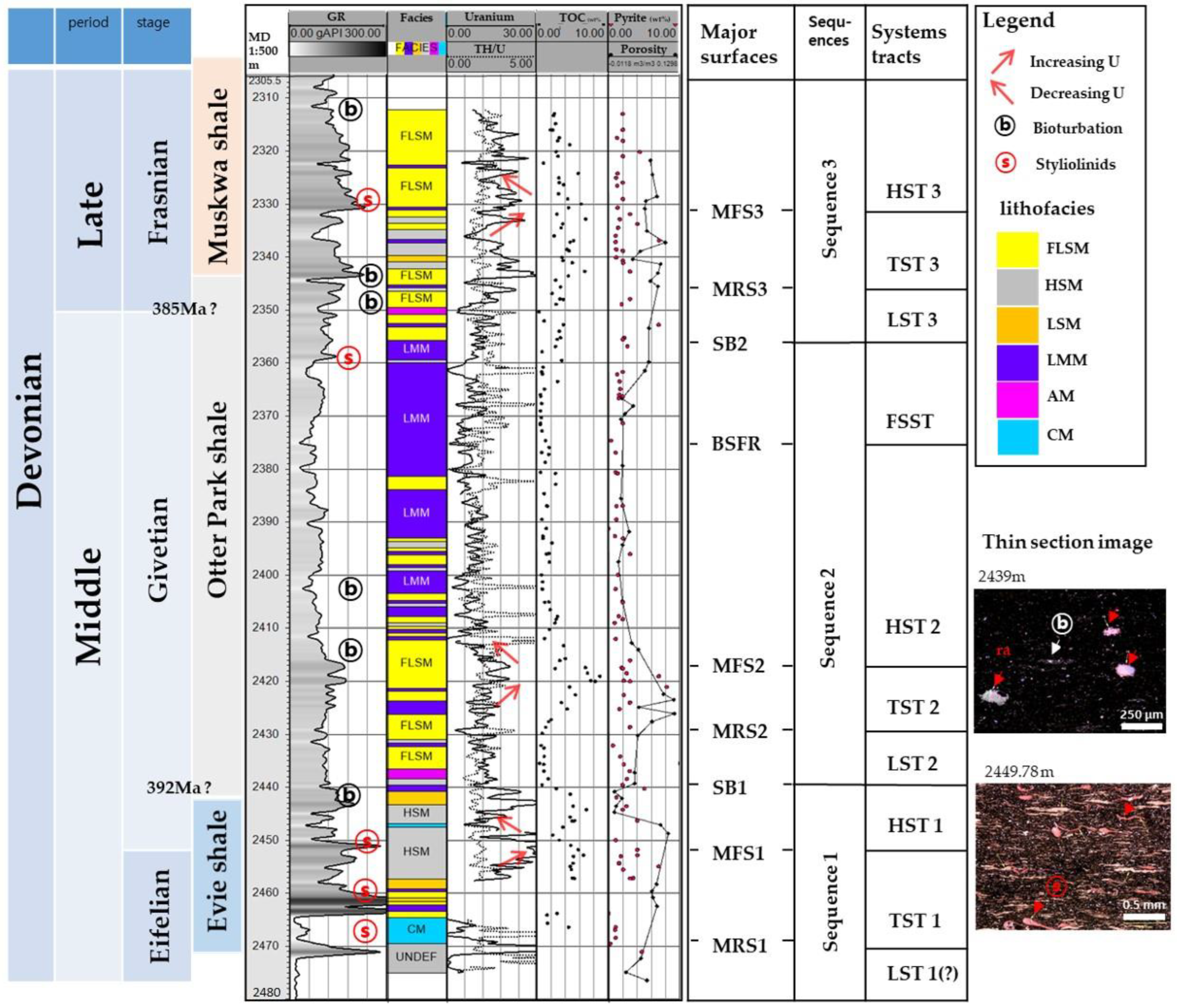 Minerals 12 00776 g004