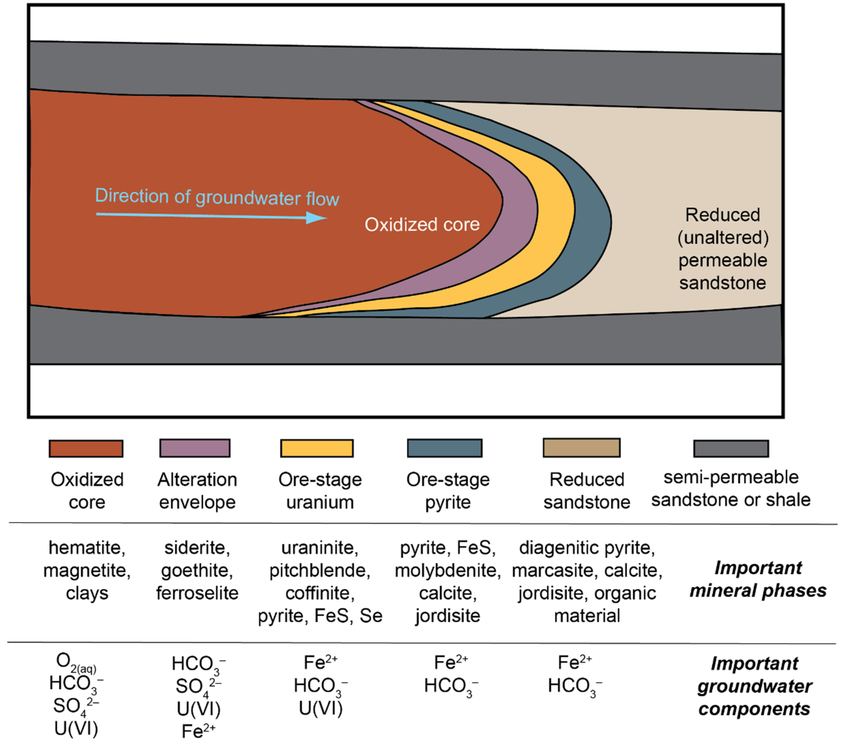 Minerals 12 00780 g002 Minerals 12 00780 g002