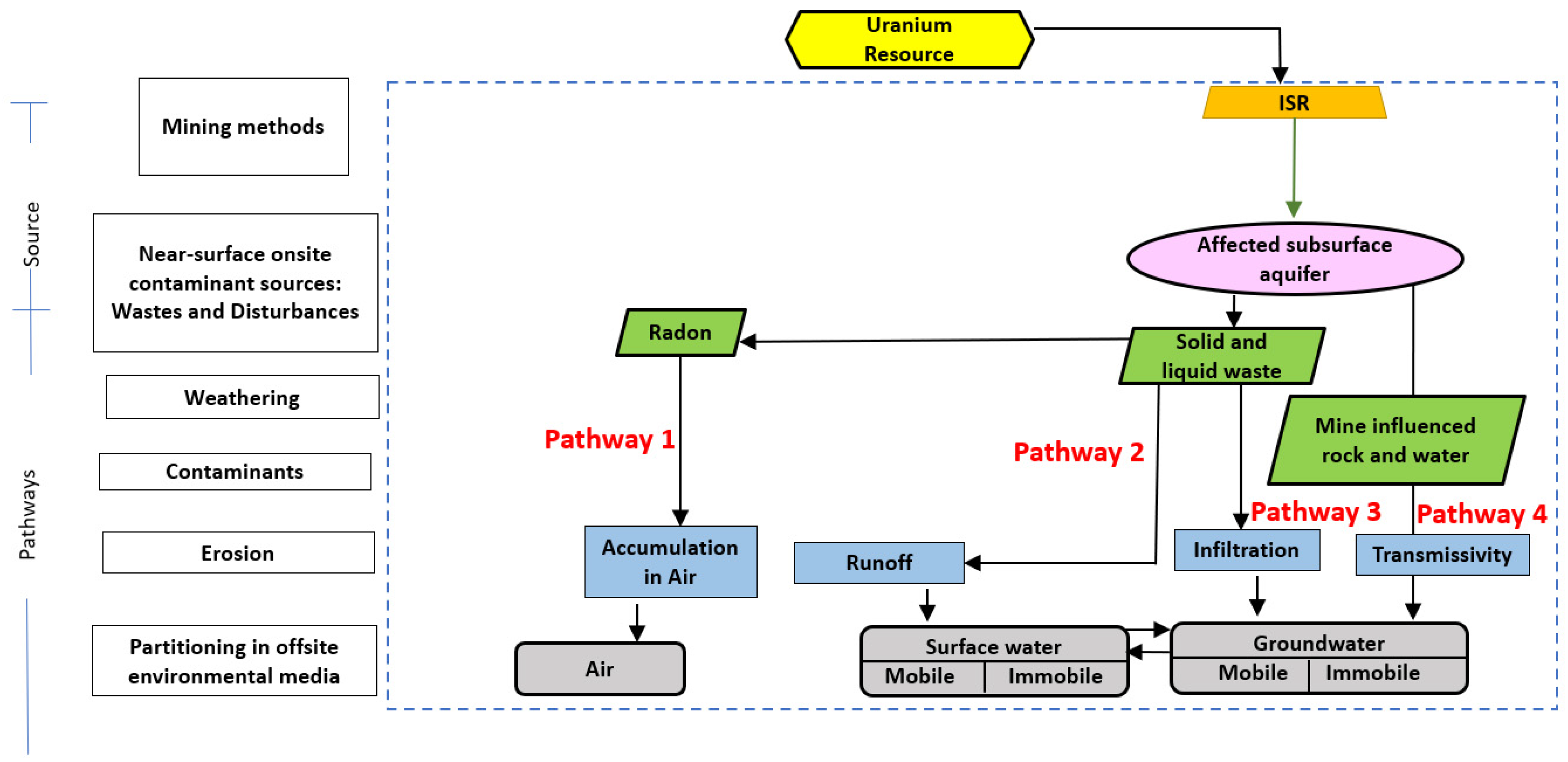 Minerals 12 00780 g008 Minerals 12 00780 g008