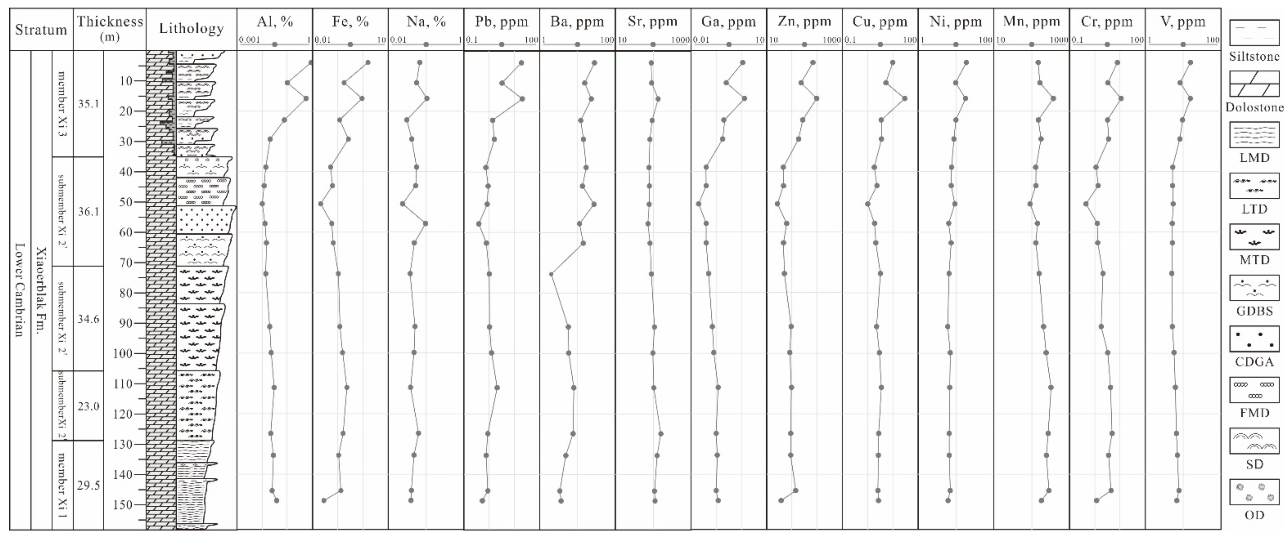 Minerals 12 00781 g006 550
