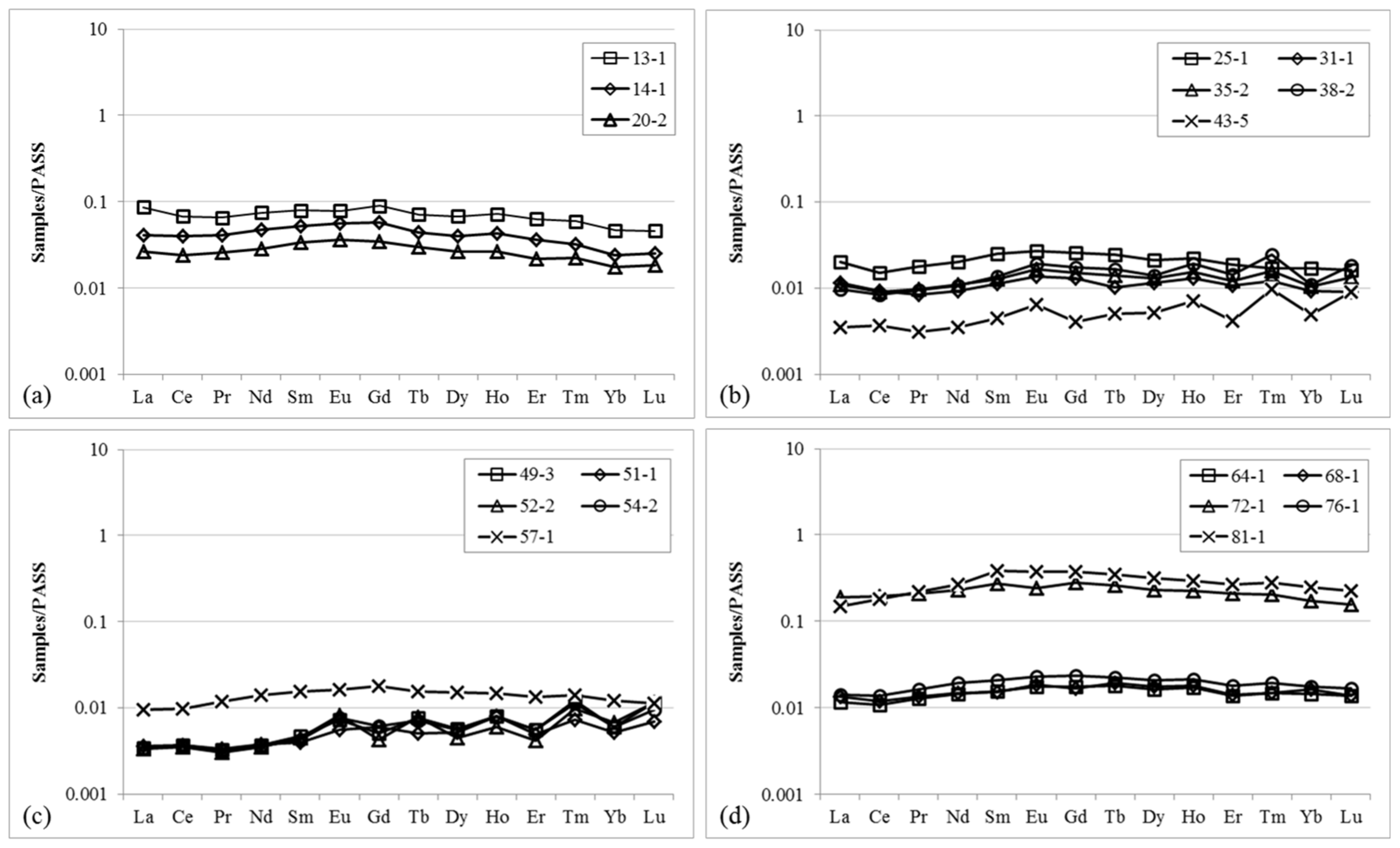 Minerals 12 00781 g007 550