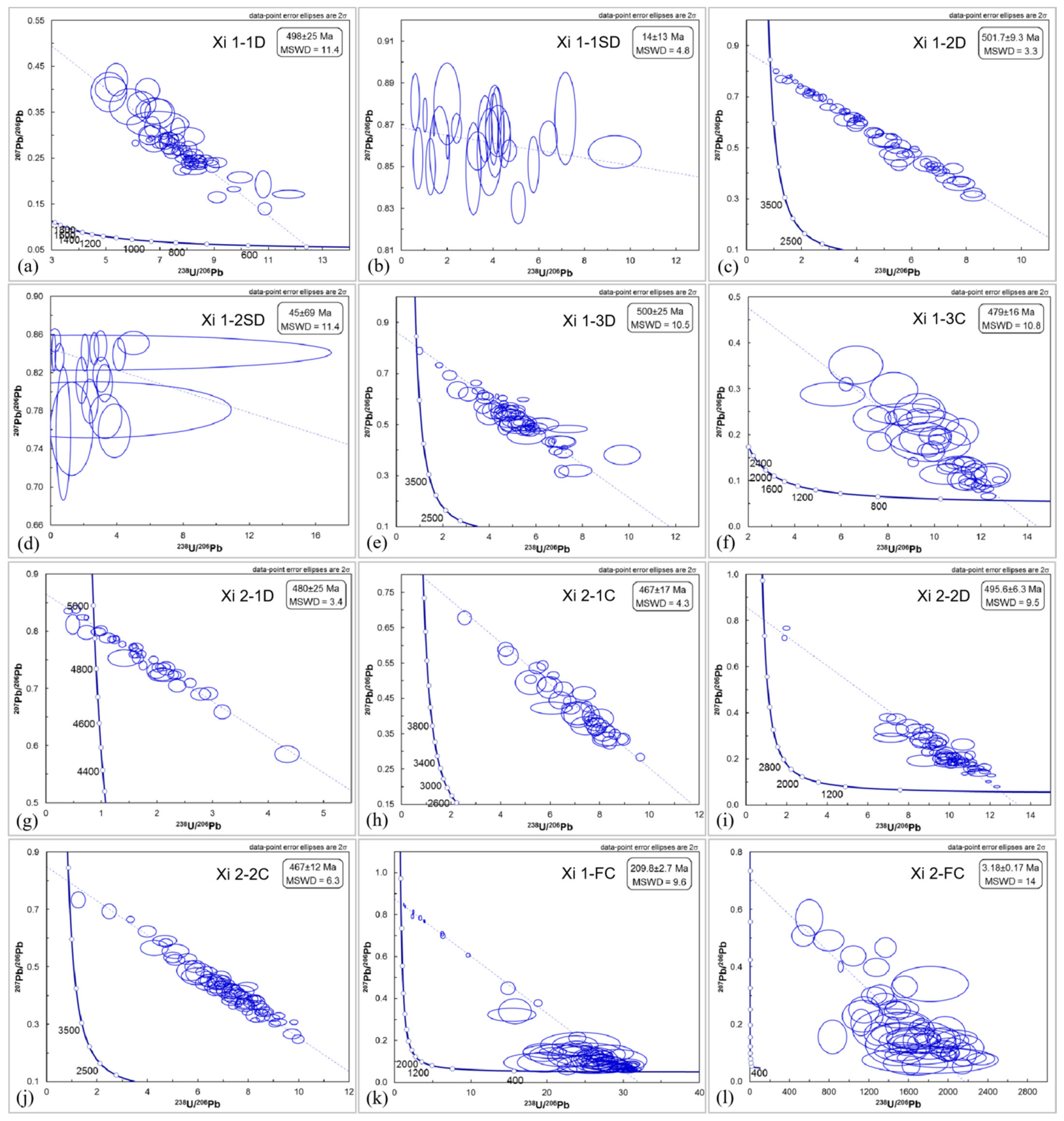 Minerals 12 00781 g008 550