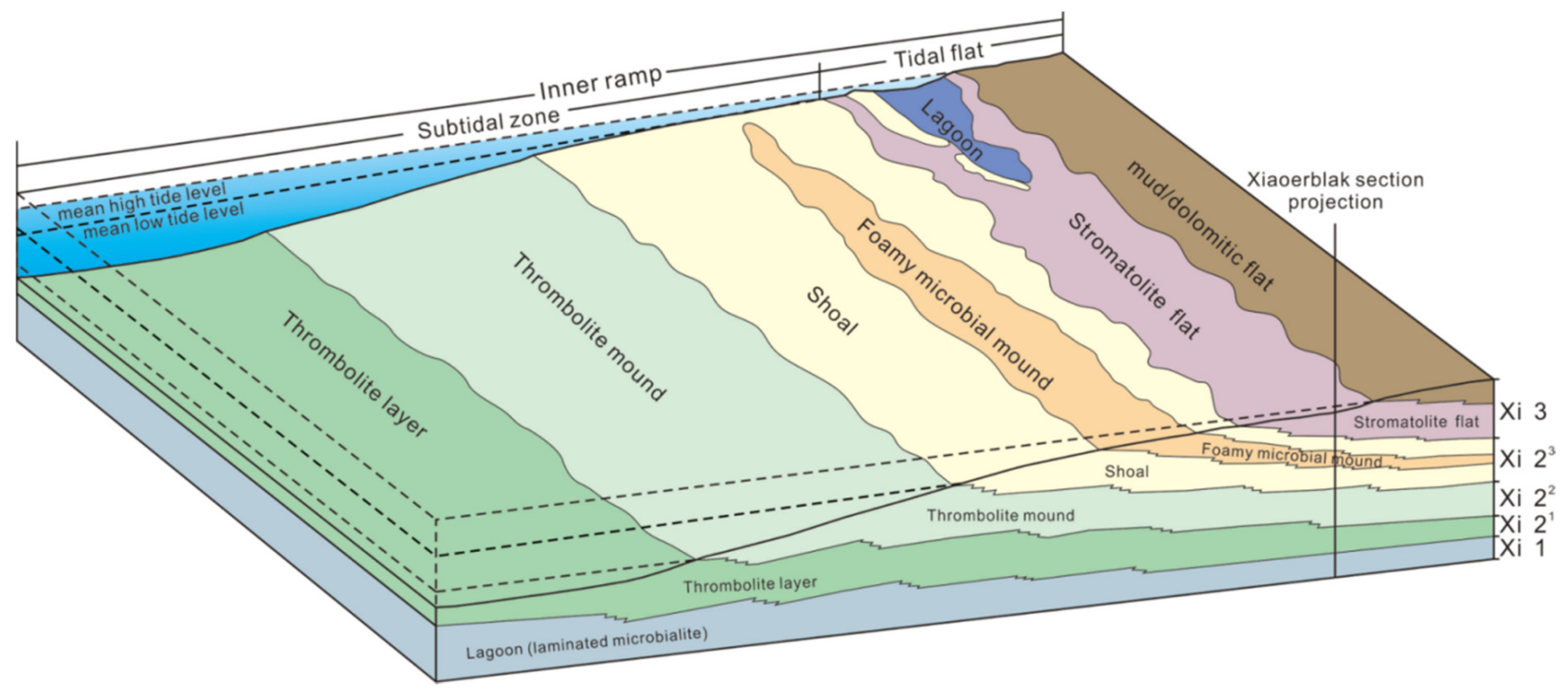 Minerals 12 00781 g009 550