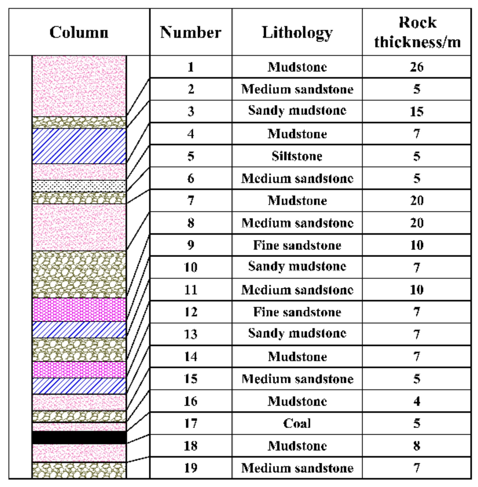 Minerals 12 00782 g002