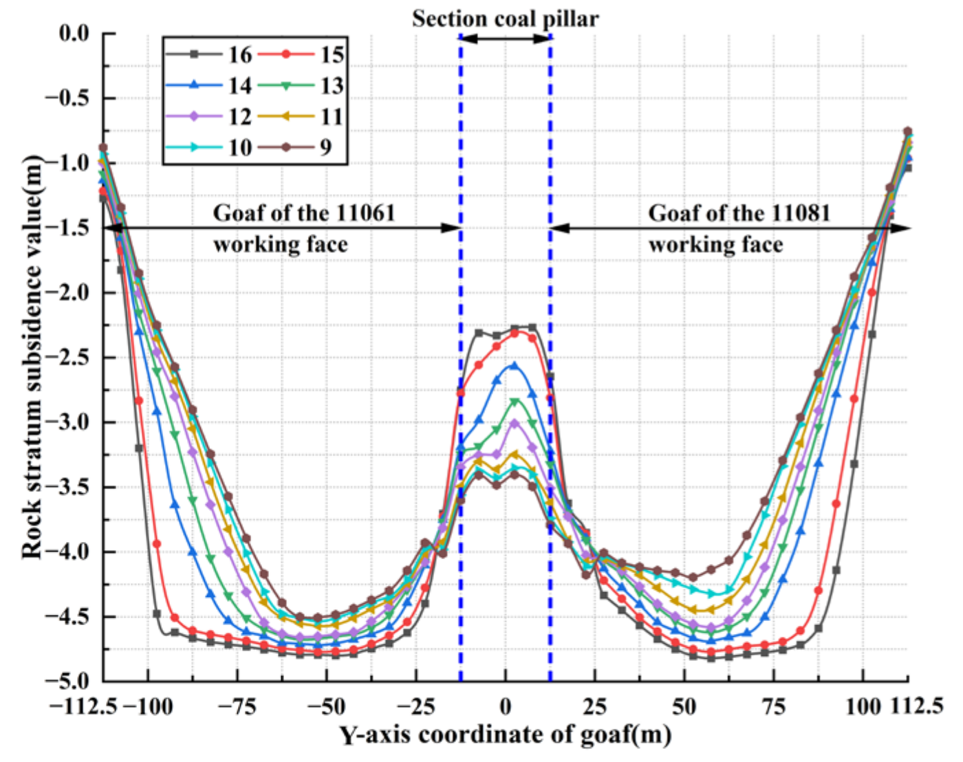 Minerals 12 00782 g010