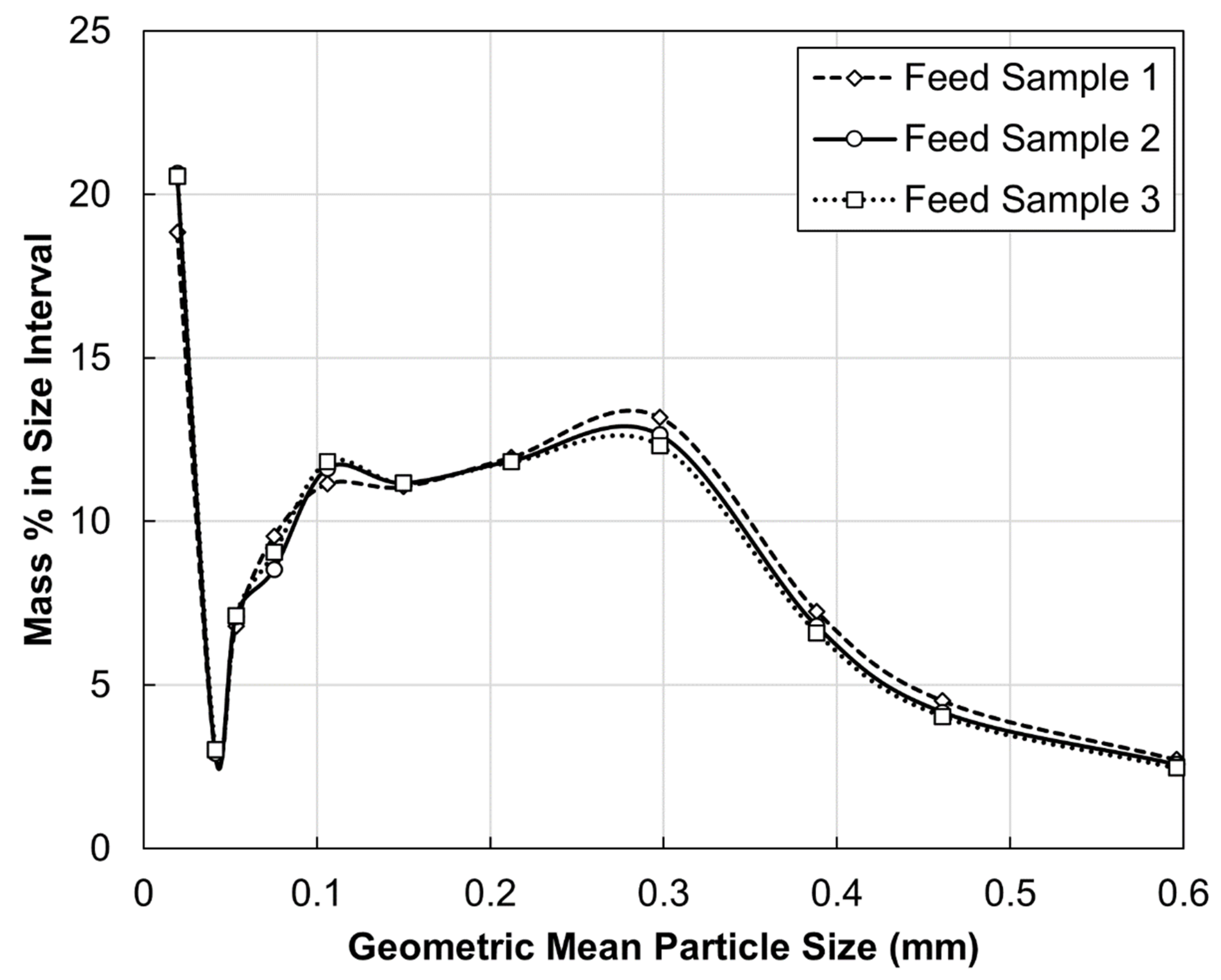 Minerals 12 00783 g002 550