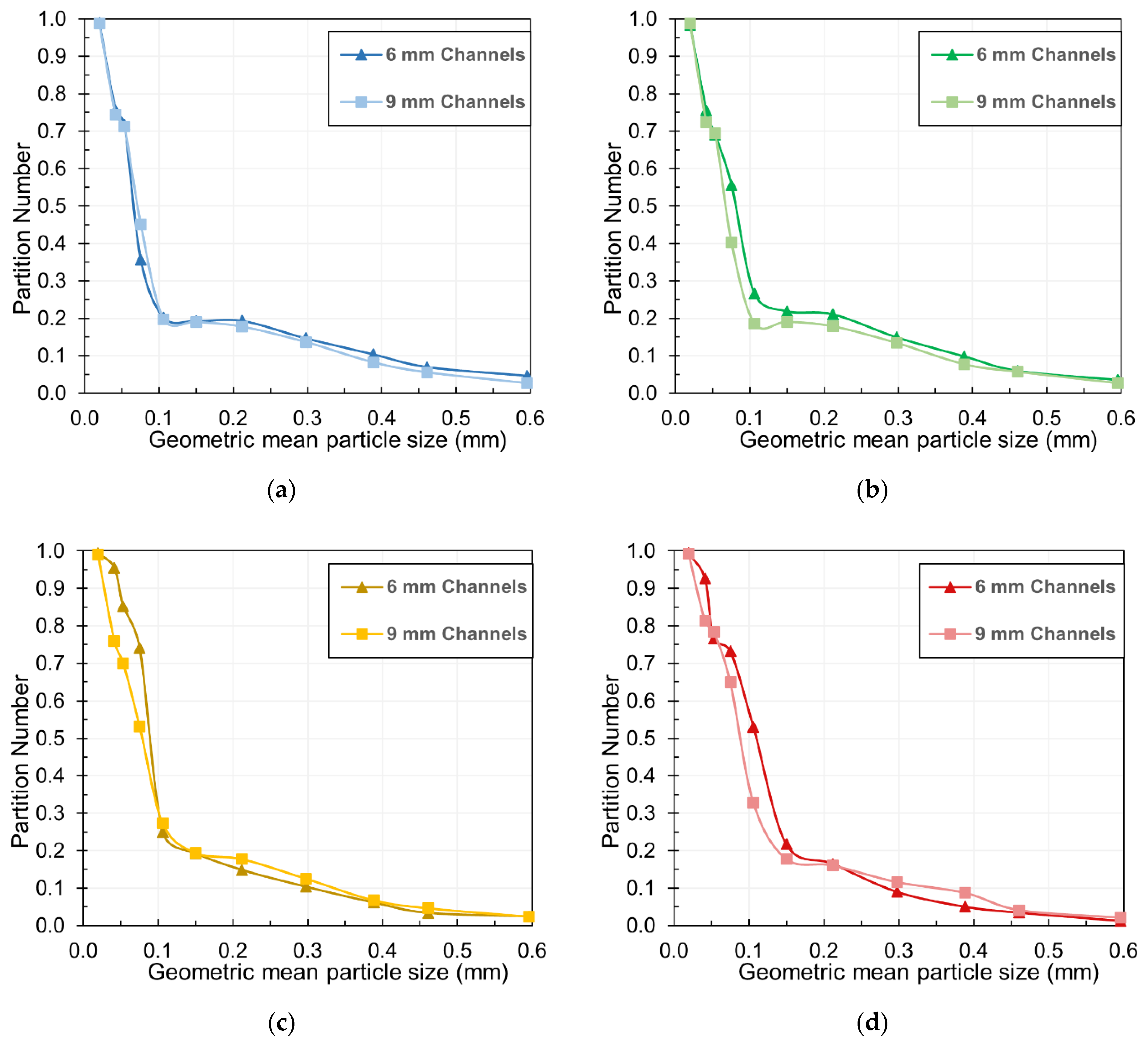 Minerals 12 00783 g004 550