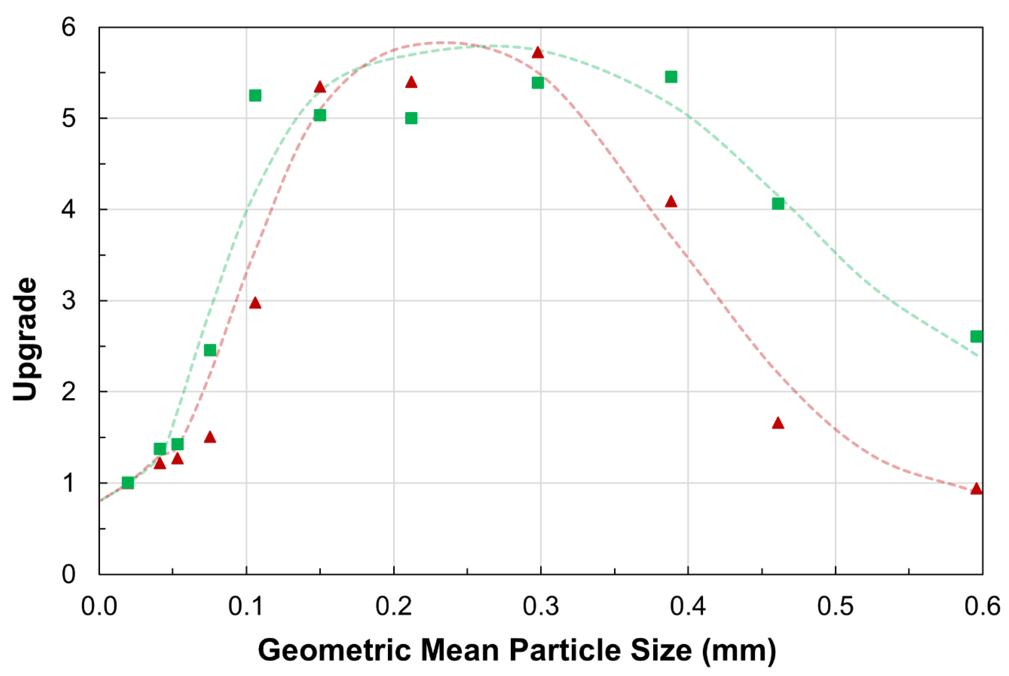 Minerals 12 00783 g010 550