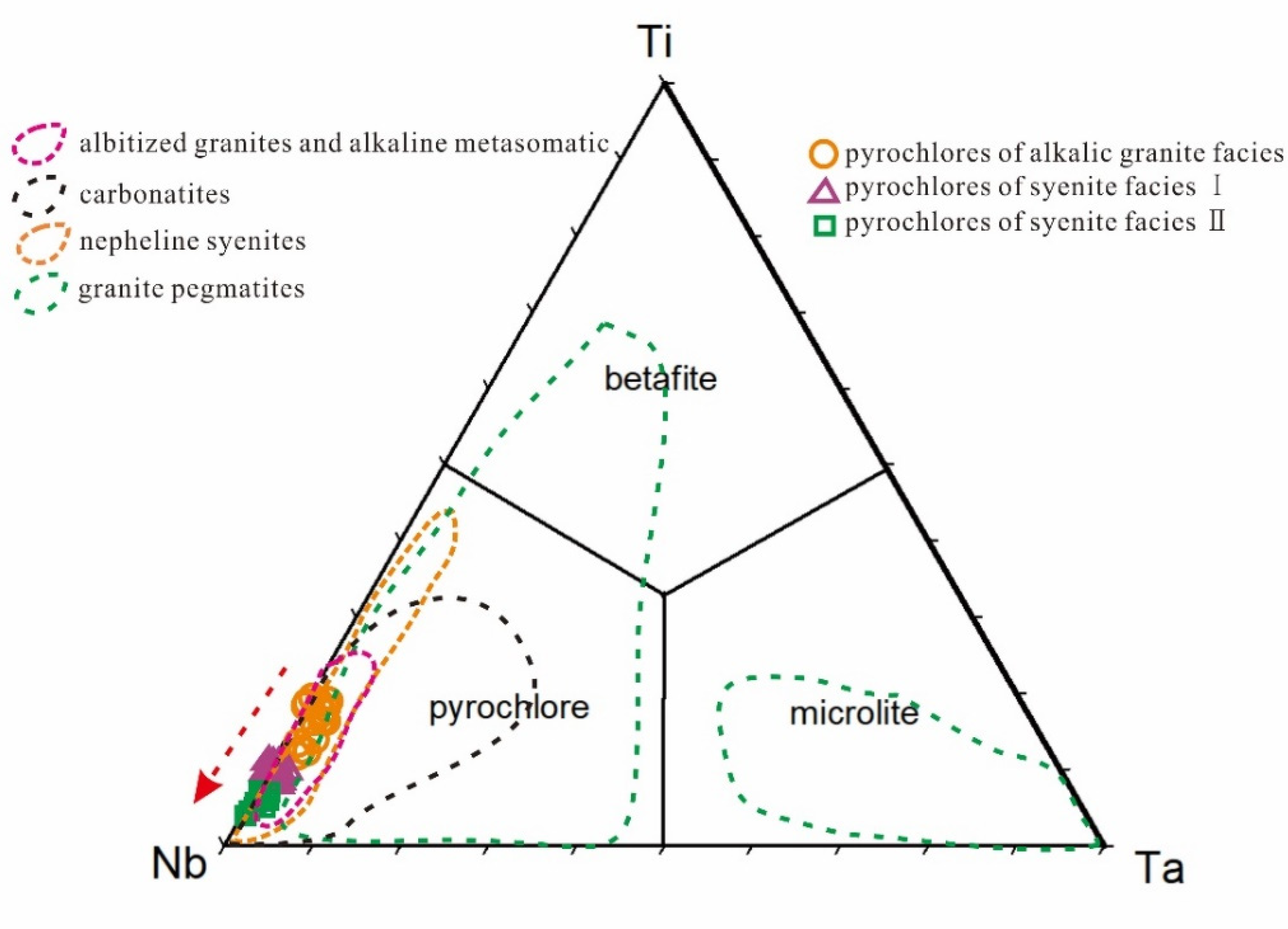 Pyrochlore Supergroup: Mineral information, data and localities.