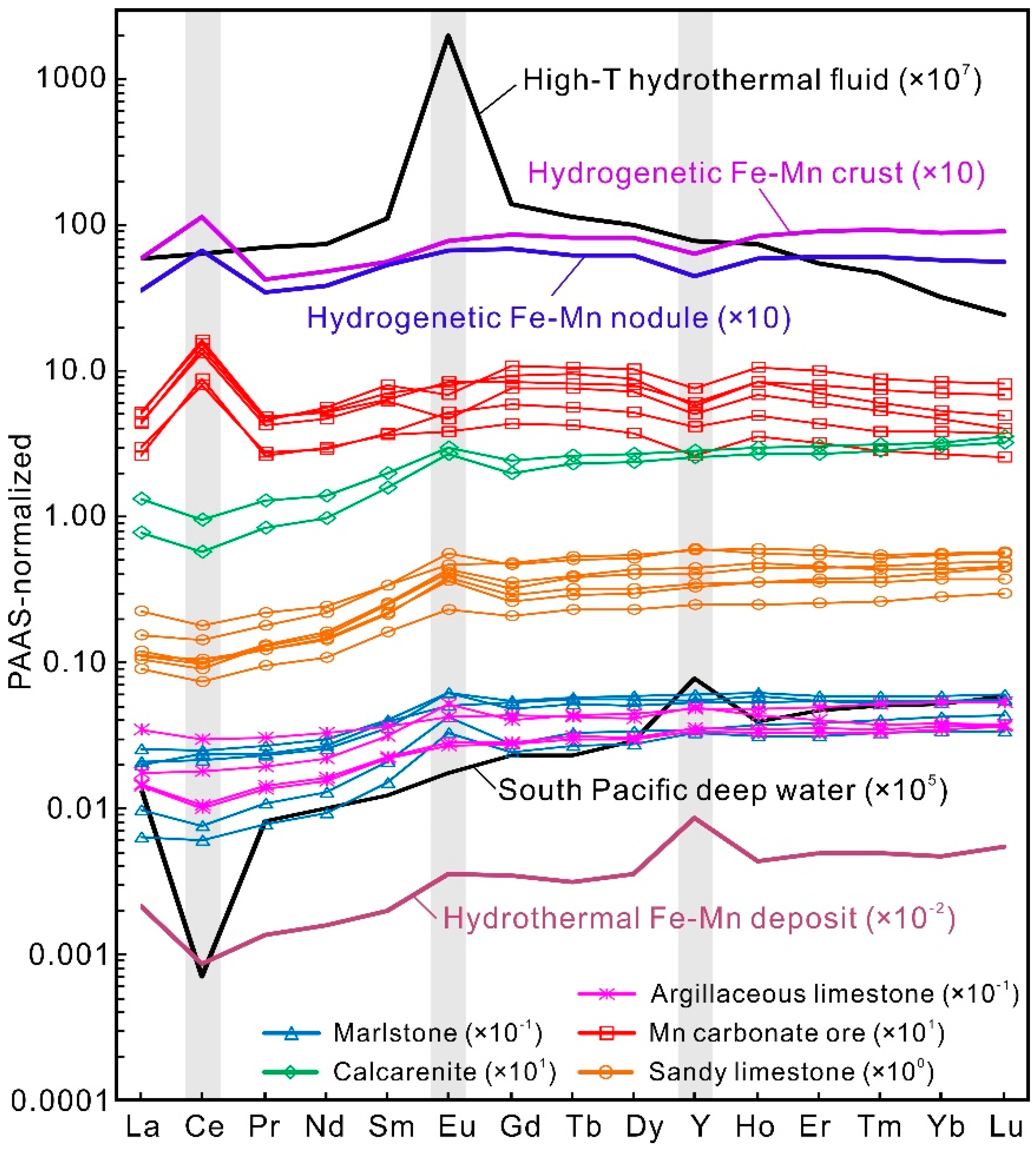 Minerals 12 00786 g004