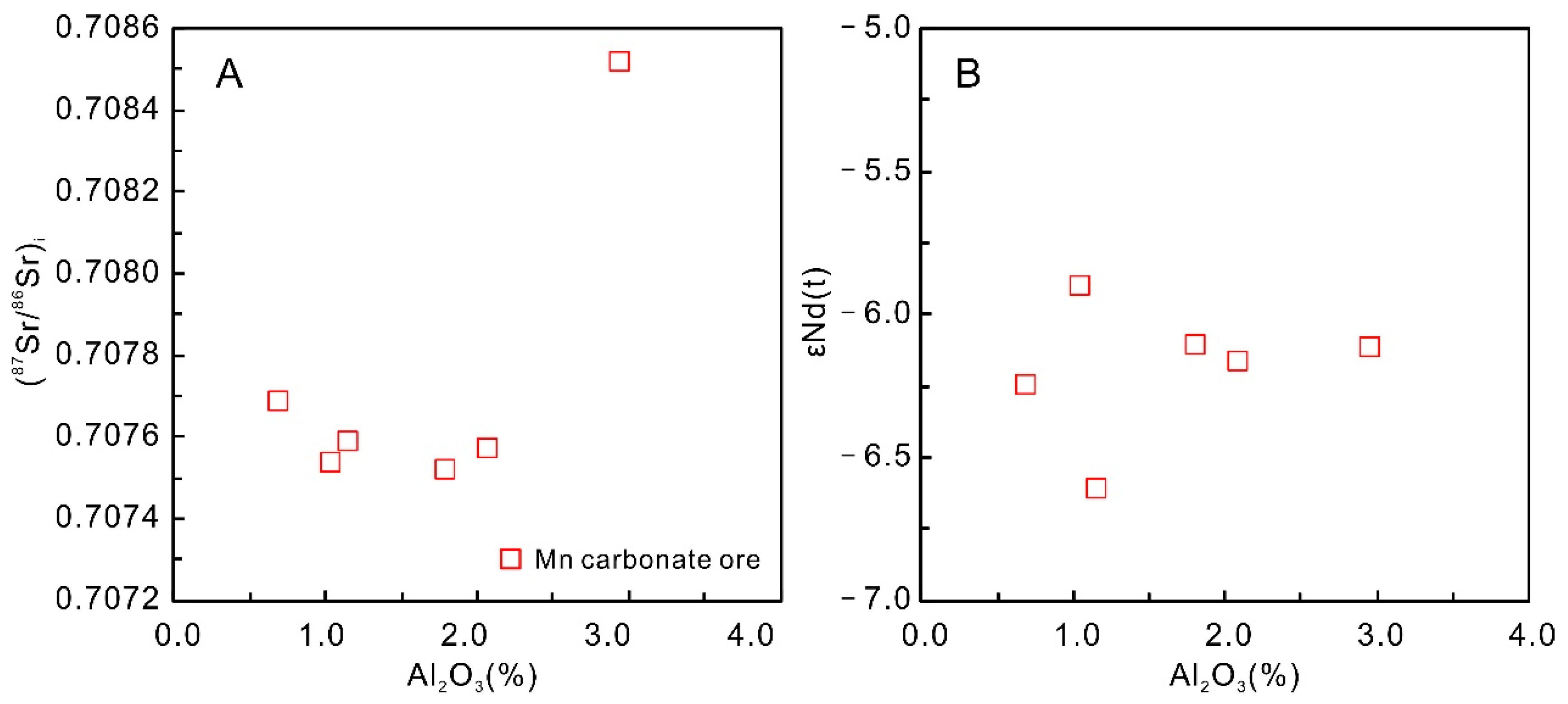 Minerals 12 00786 g005