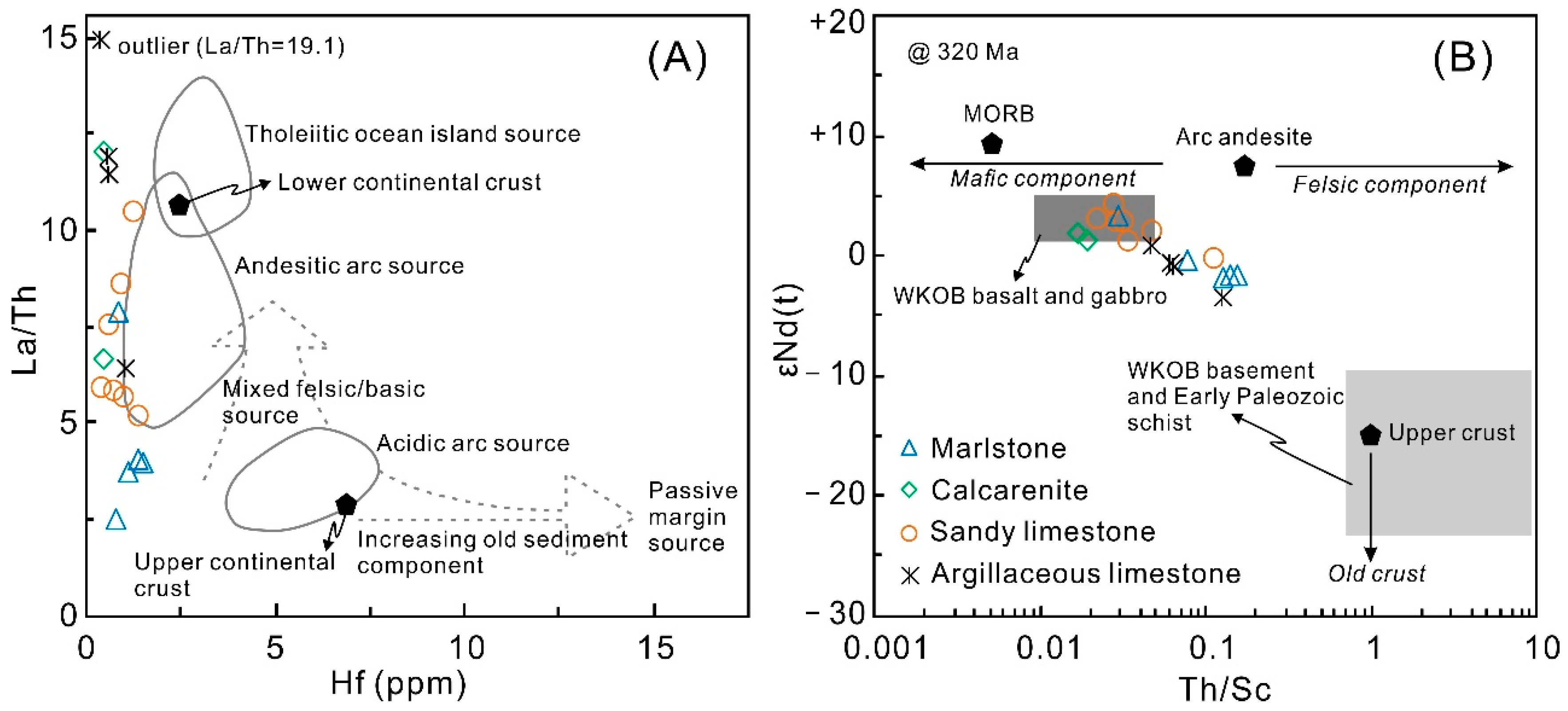 Minerals 12 00786 g008