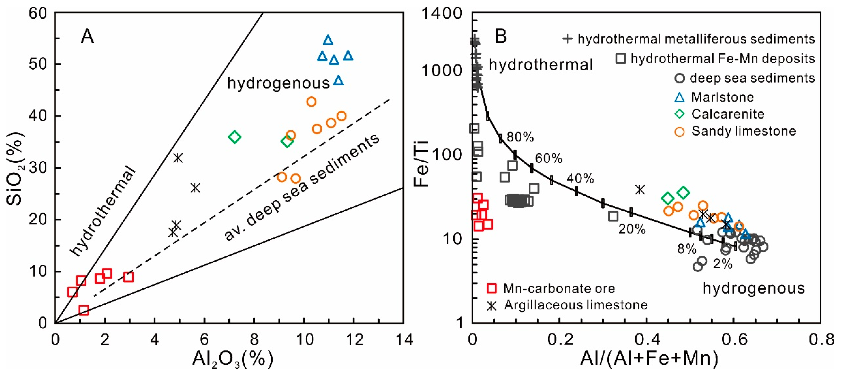 Minerals 12 00786 g009