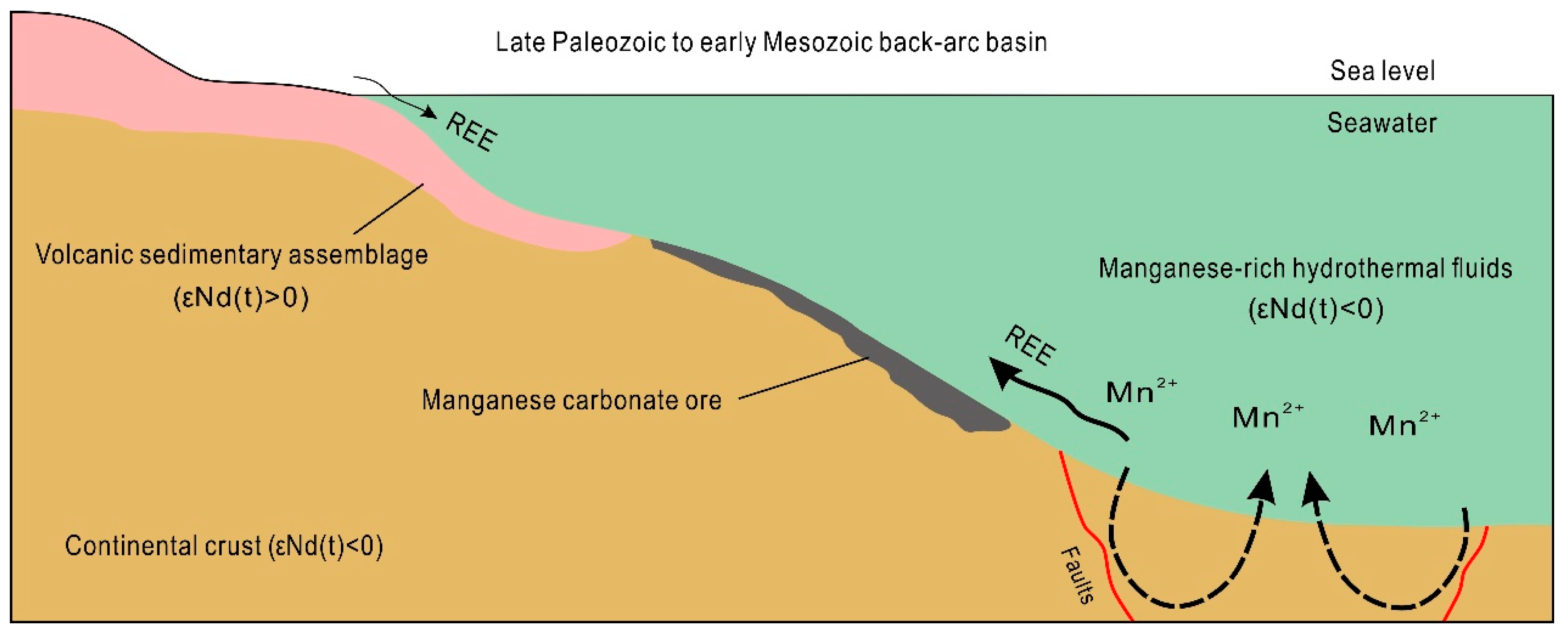 Minerals 12 00786 g010